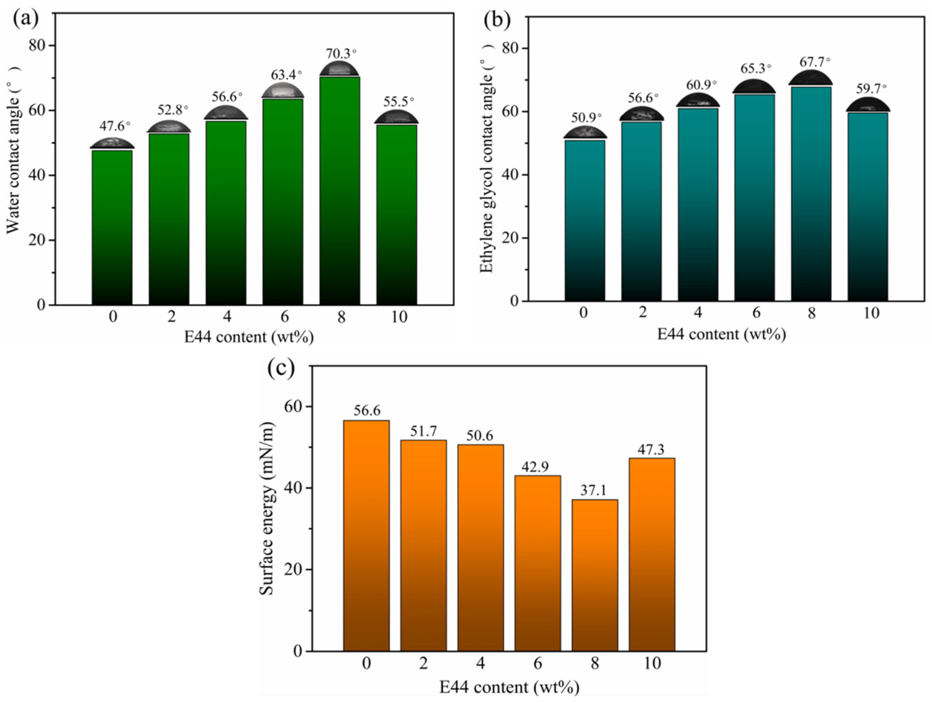 Polymers 14 02283 g005
