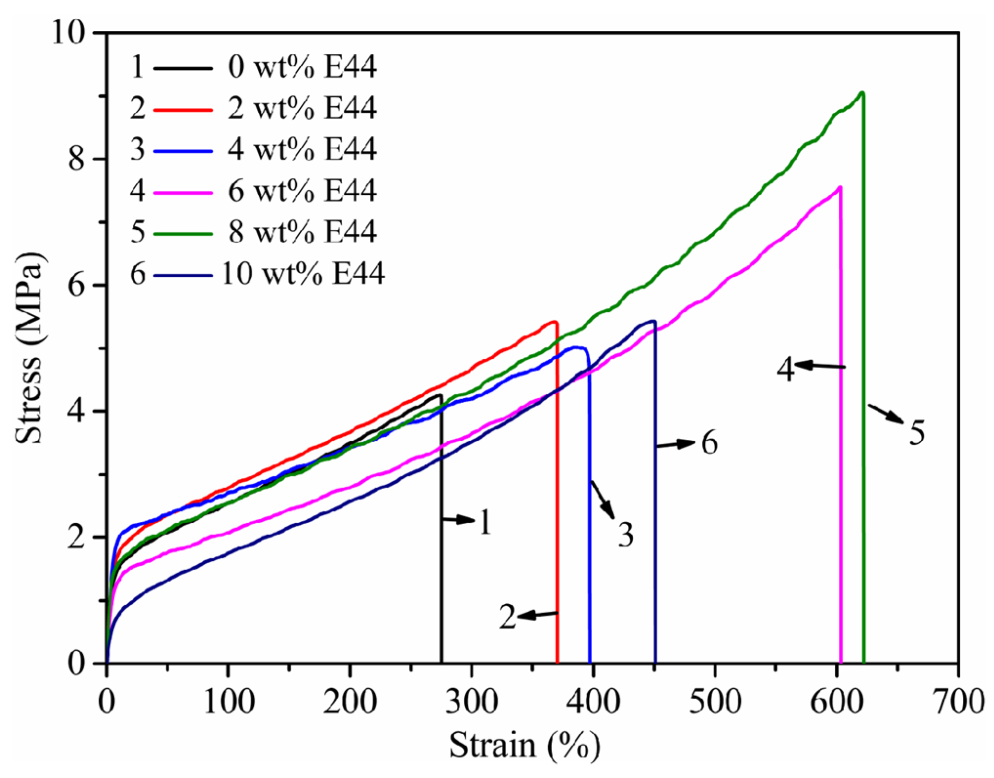 Polymers 14 02283 g007