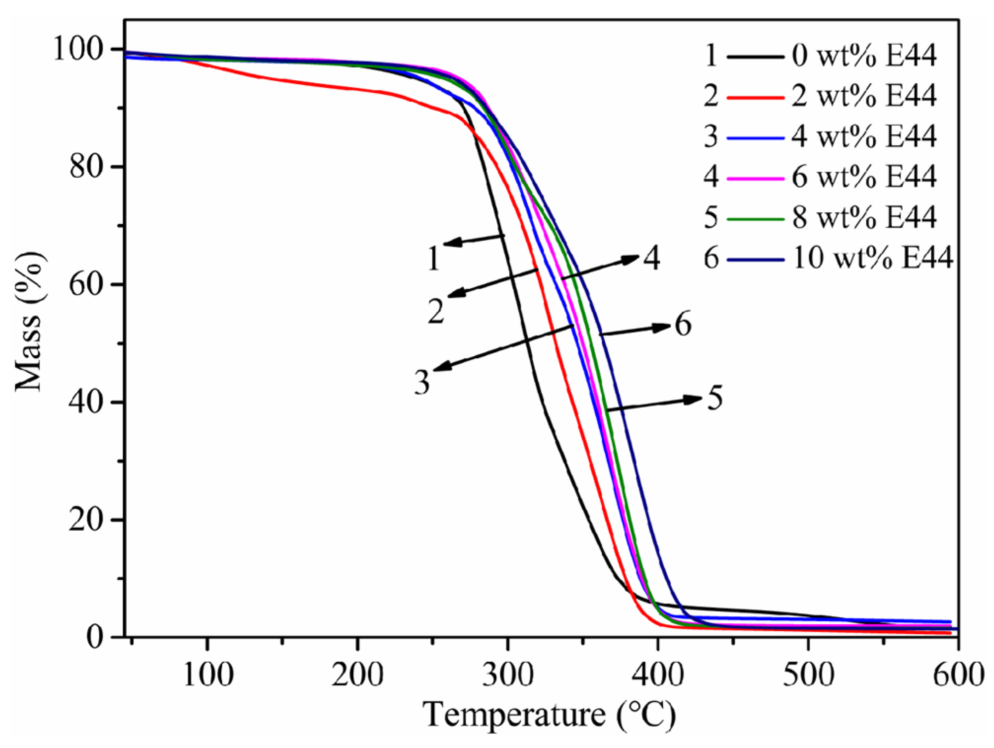 Polymers 14 02283 g008