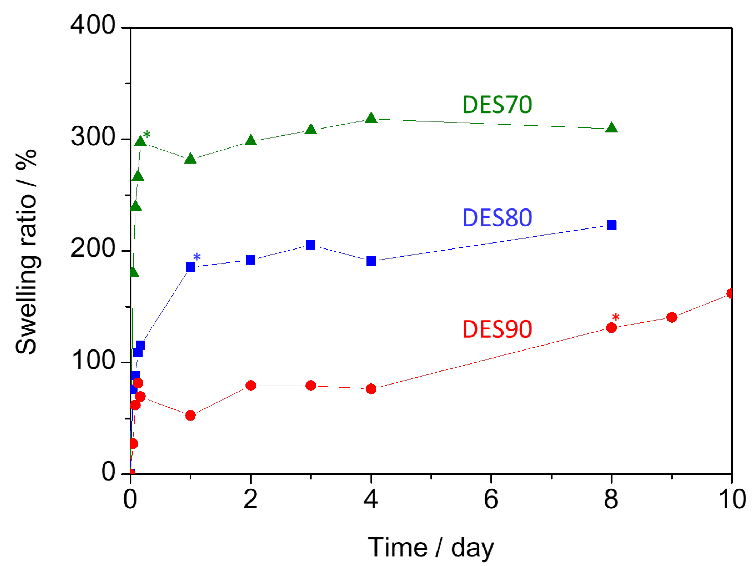 Polymers 14 02284 g001 550