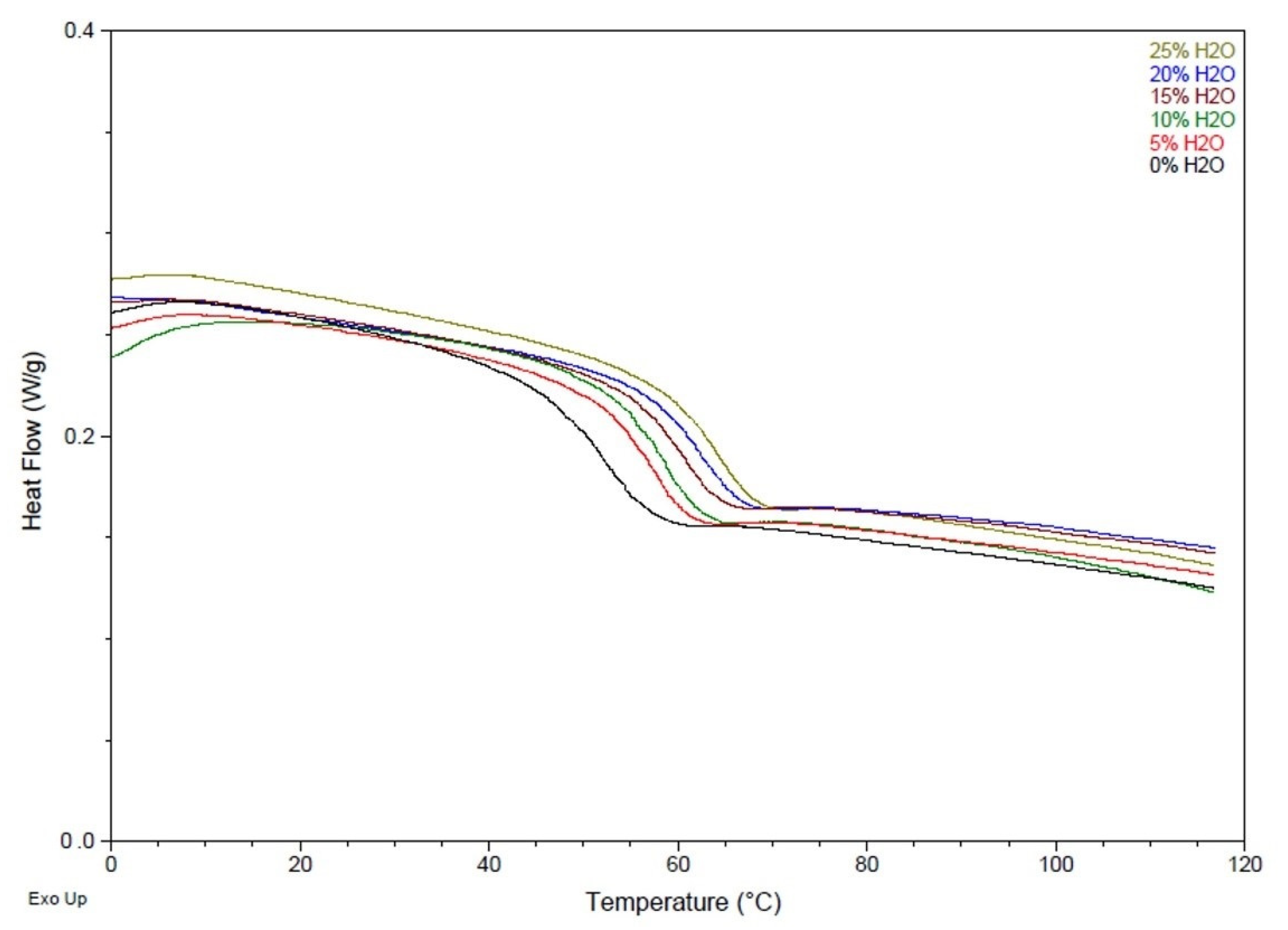 Polymers 14 02288 g003