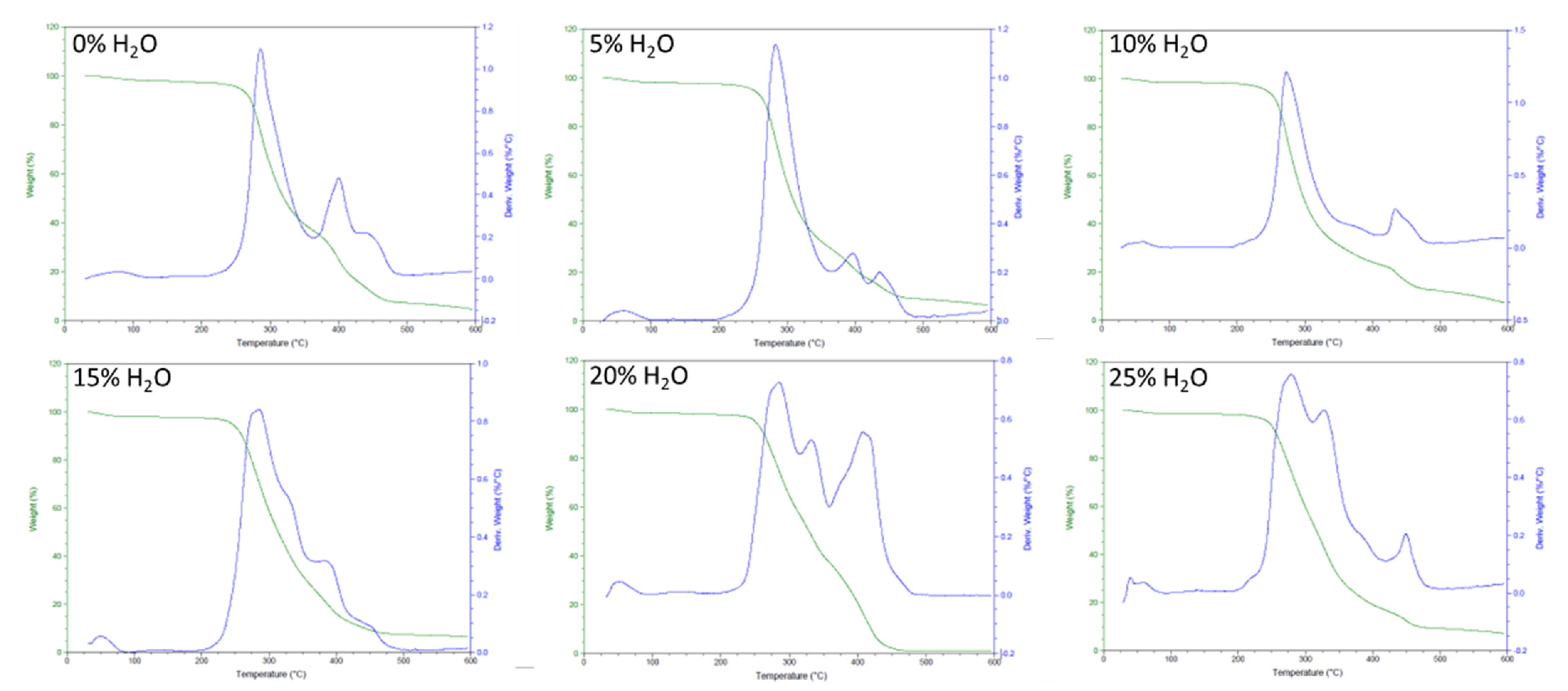 Polymers 14 02288 g004