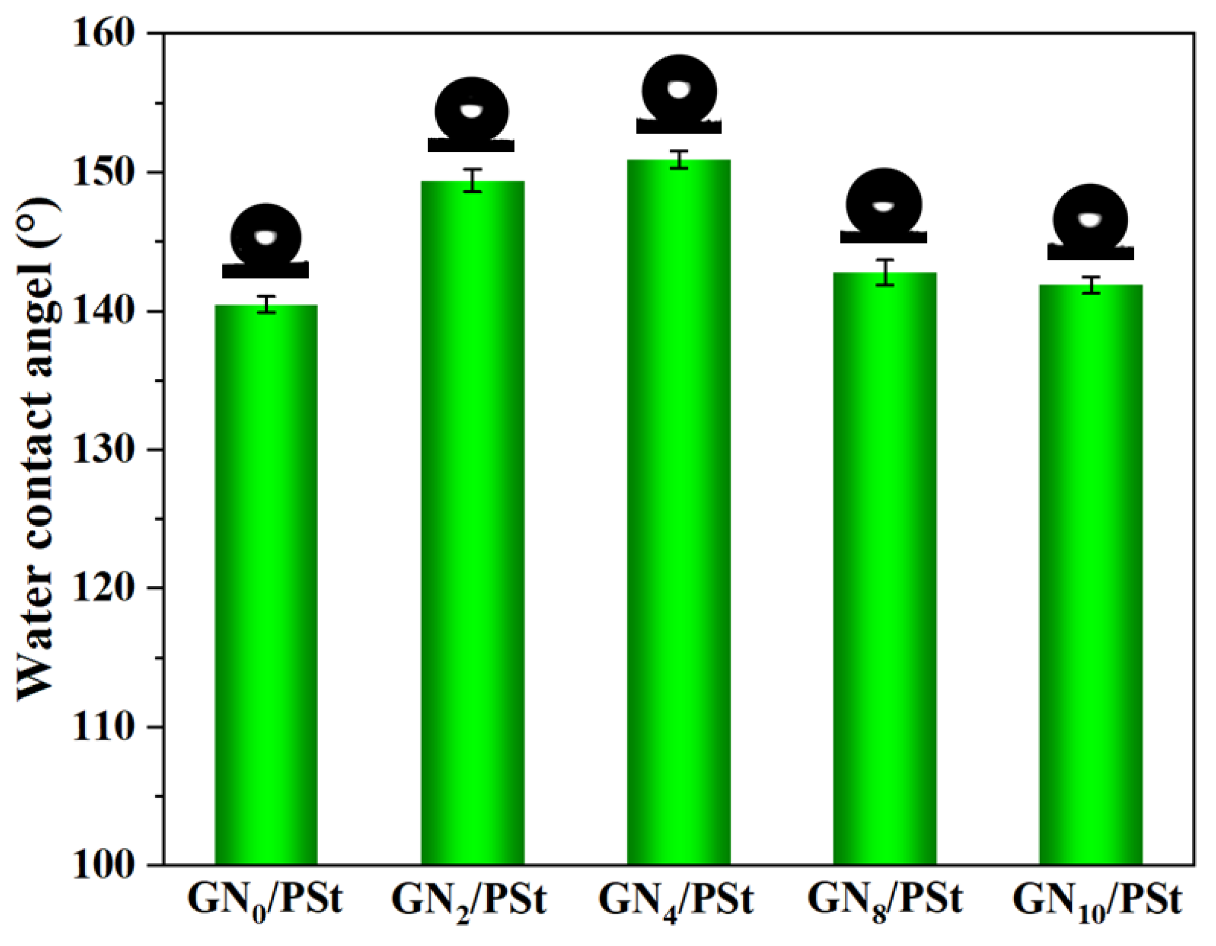Polymers 14 02289 g003 550