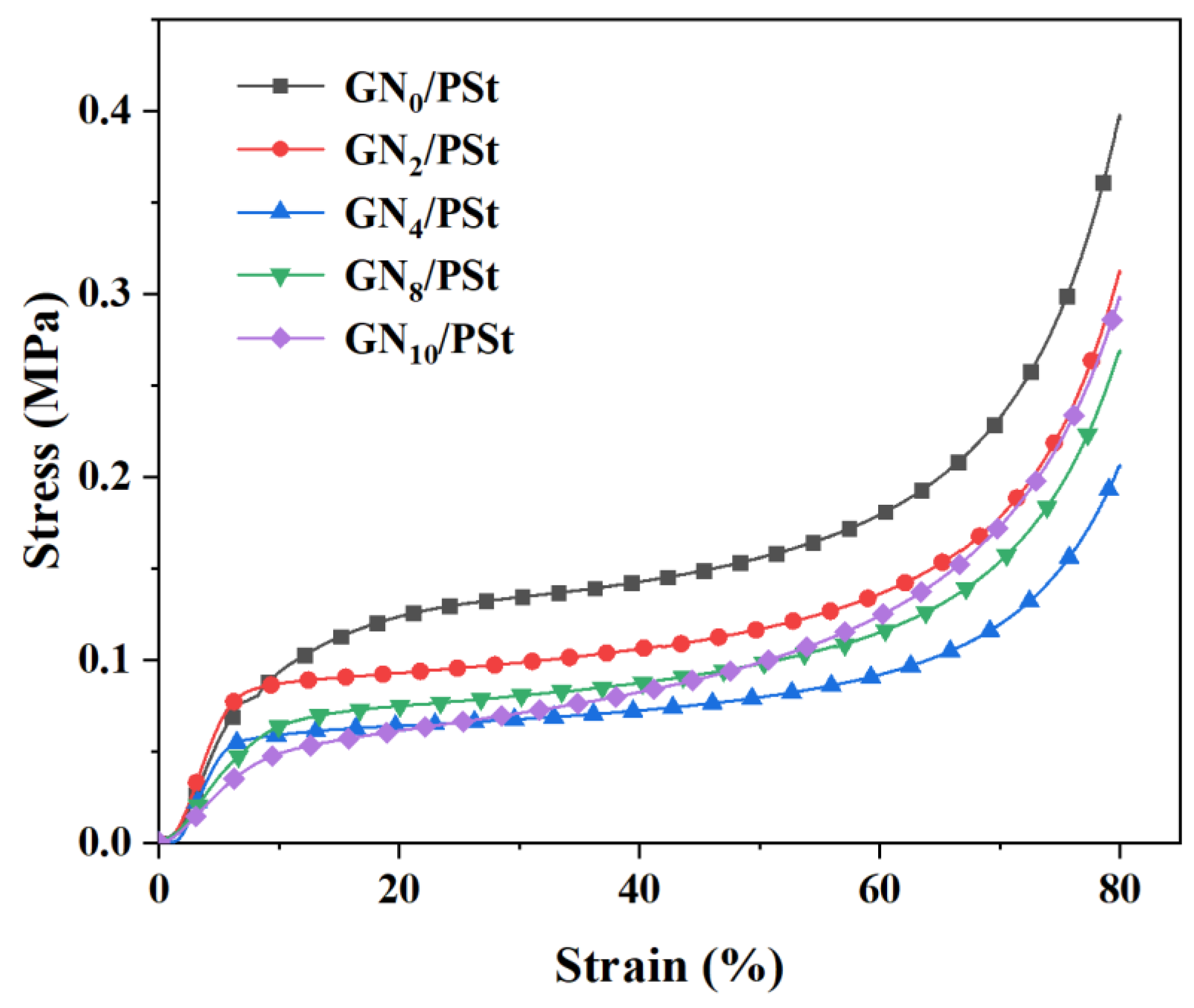 Polymers 14 02289 g004 550