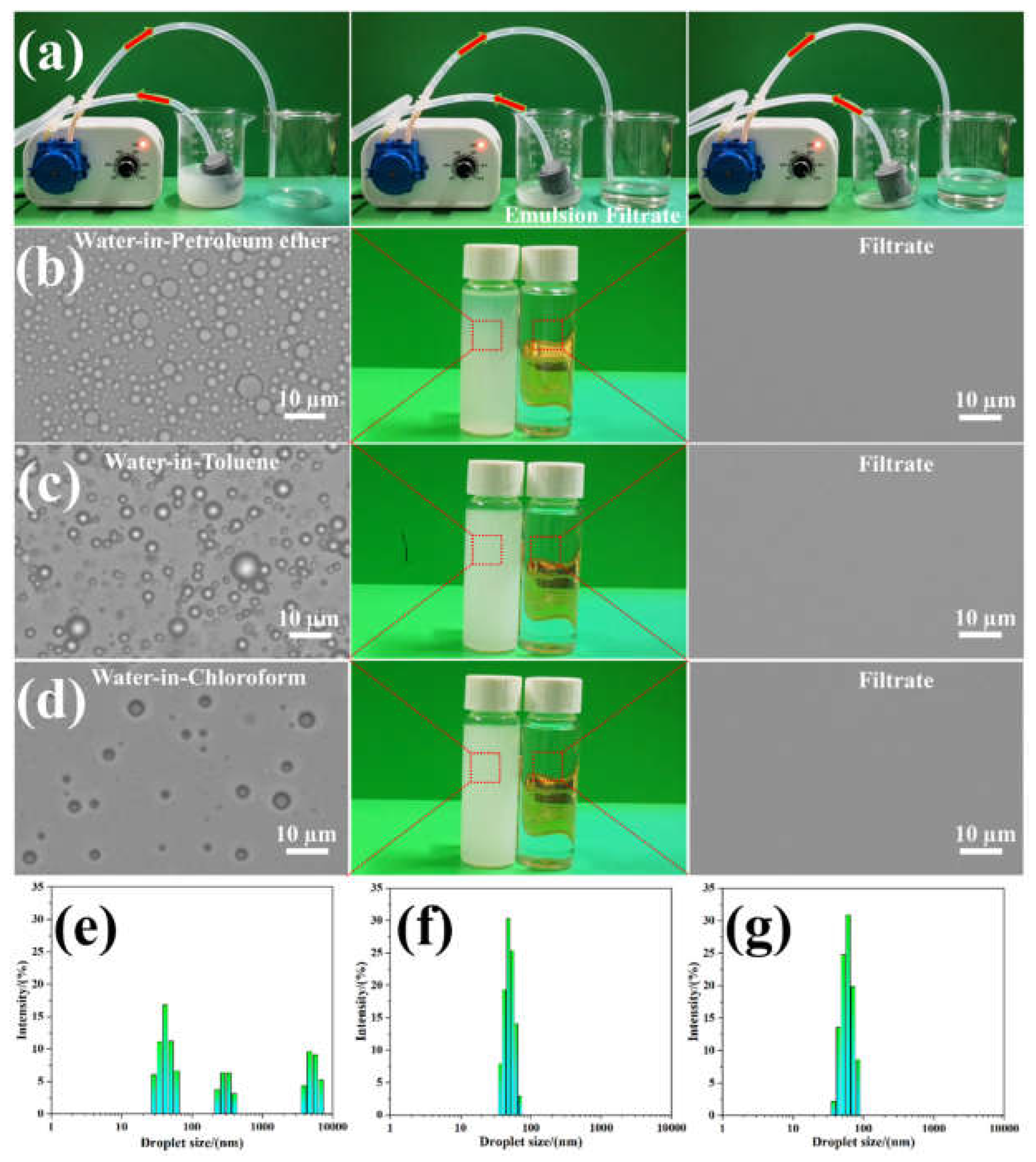 Polymers 14 02289 g007 550