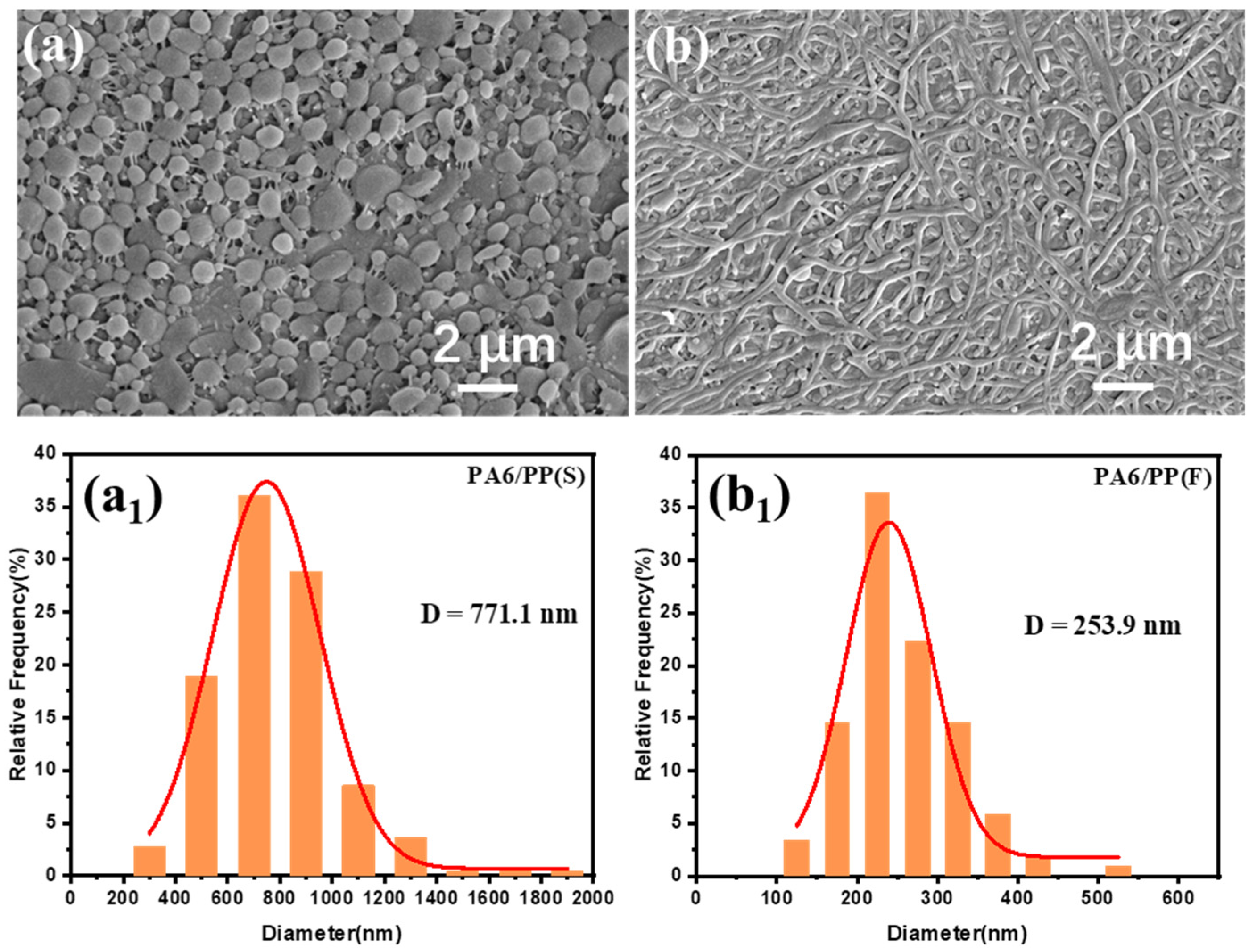 Polymers 14 02291 g002