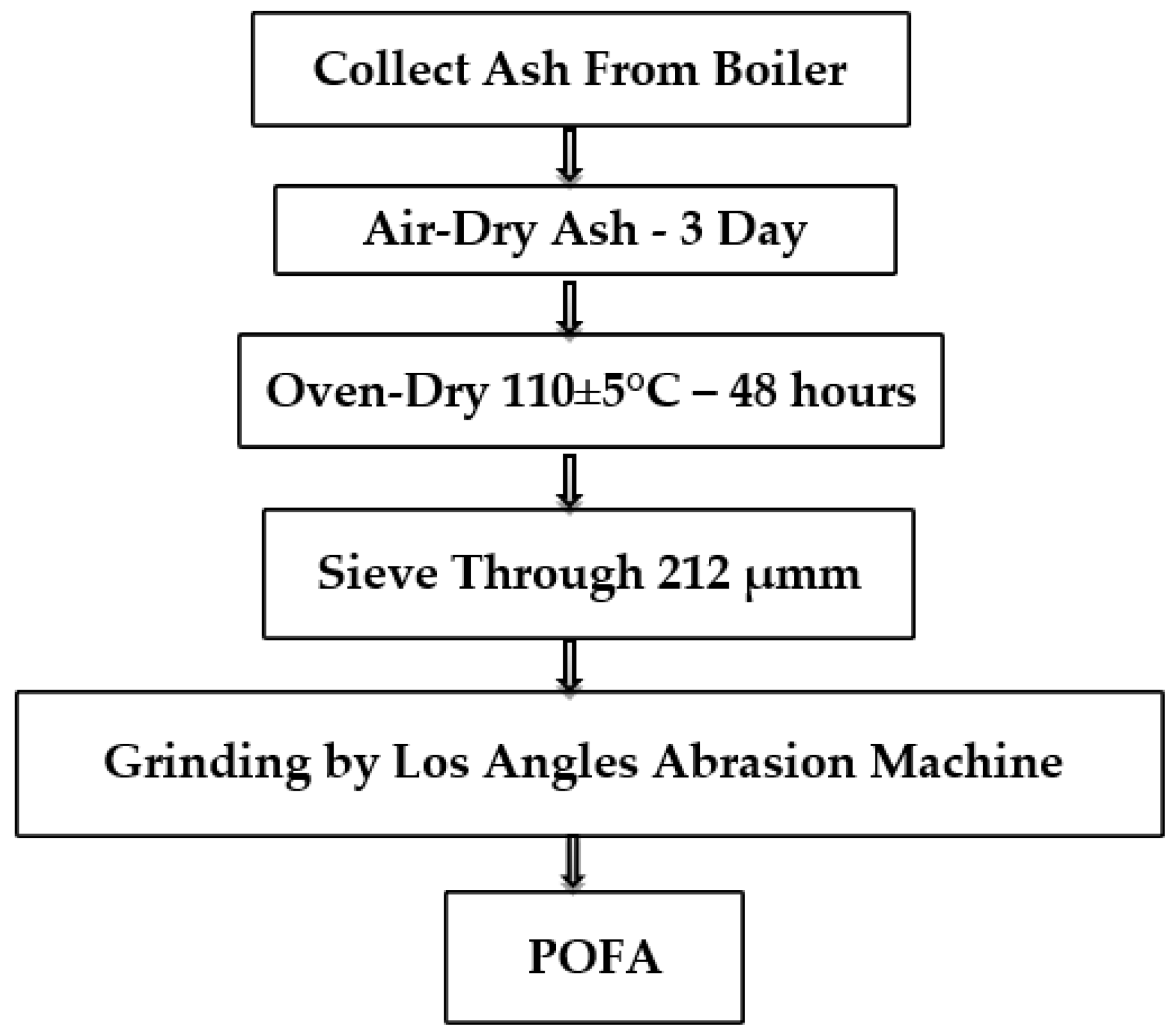 Polymers 14 02294 g001