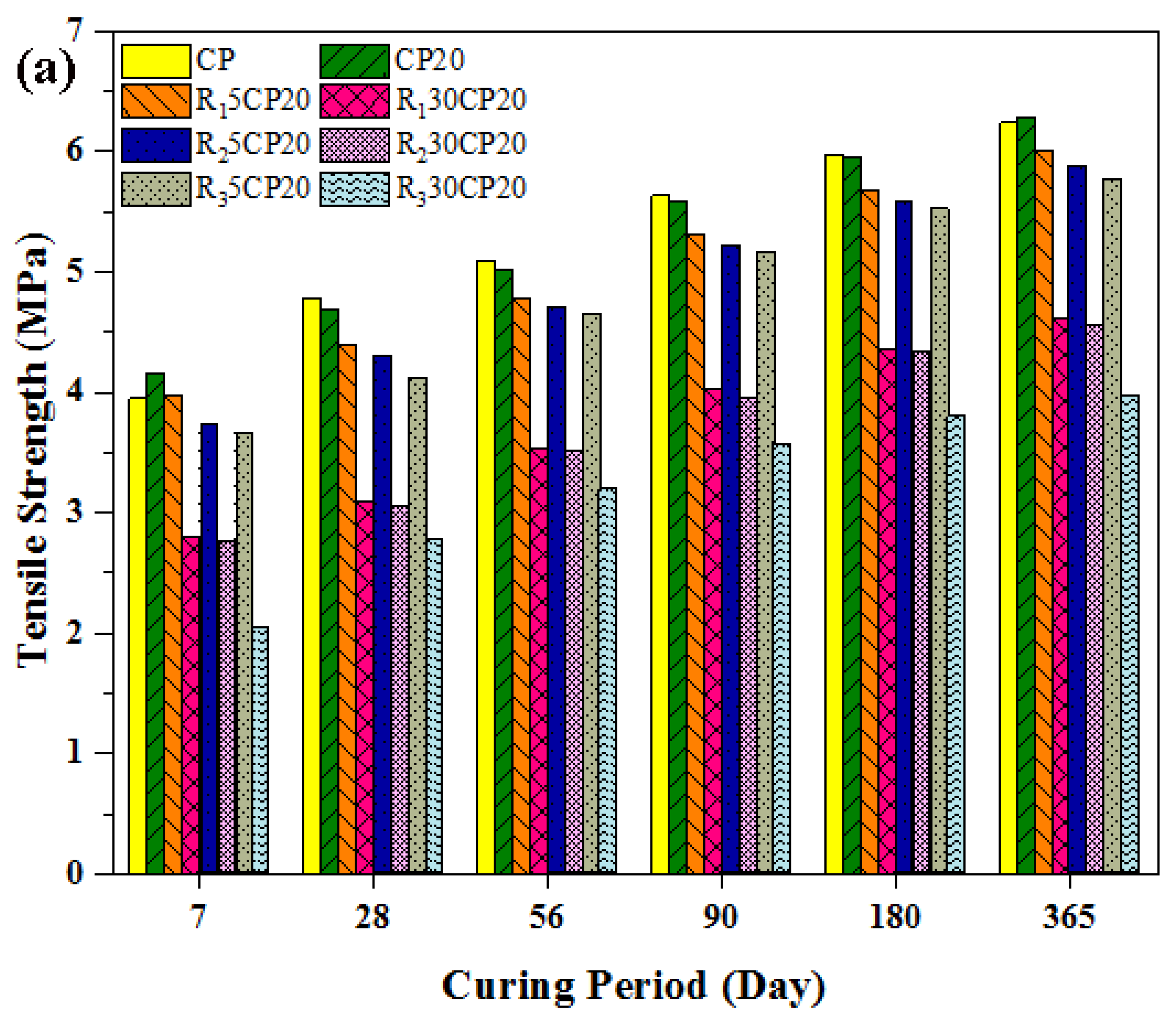 Polymers 14 02294 g010a
