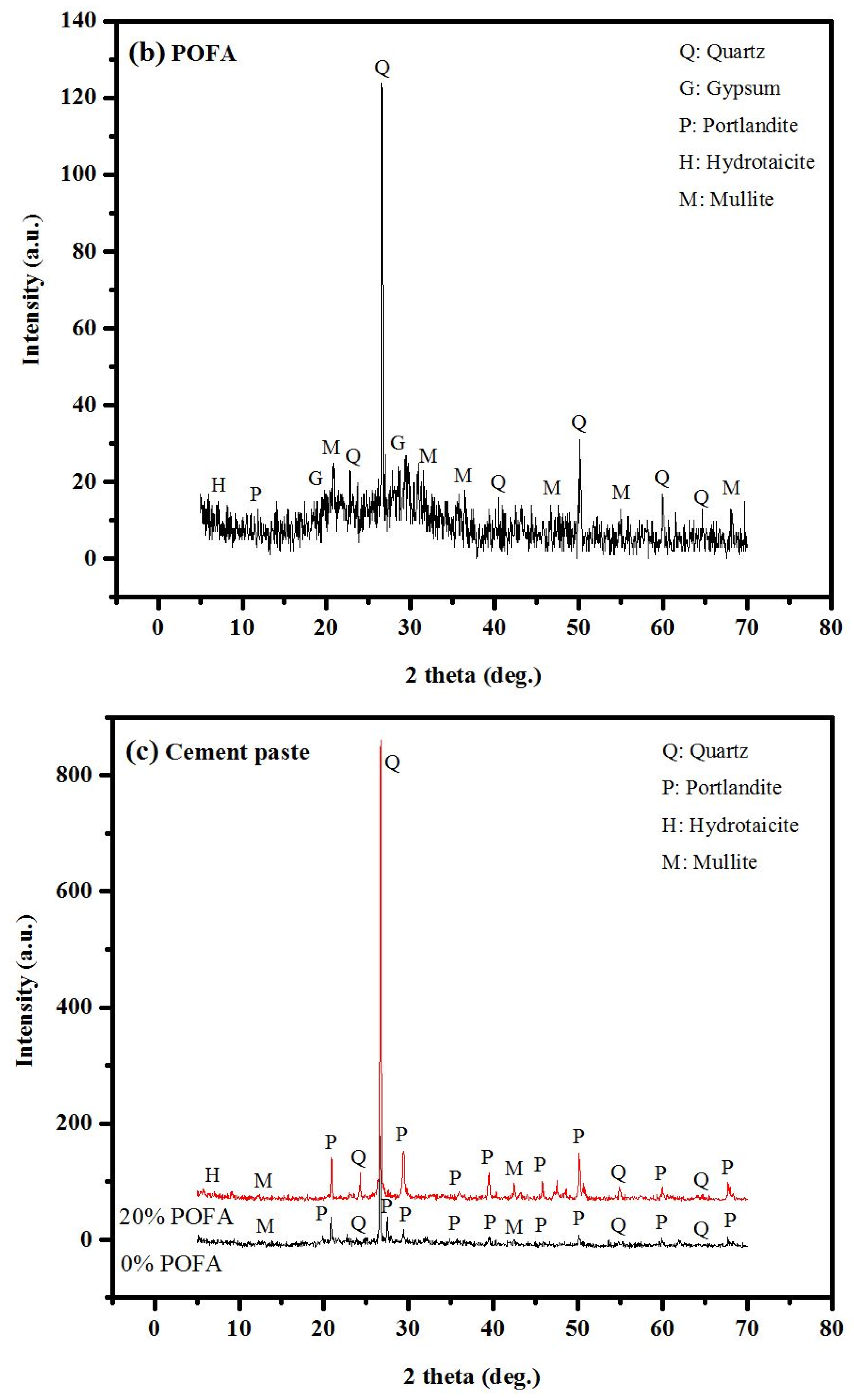 Polymers 14 02294 g014b