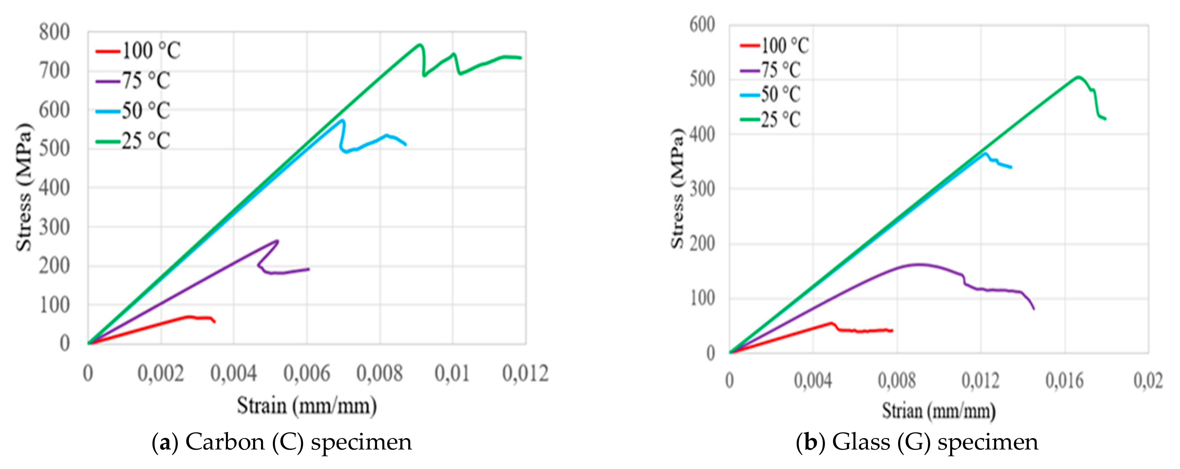 Polymers 14 02296 g003a 550