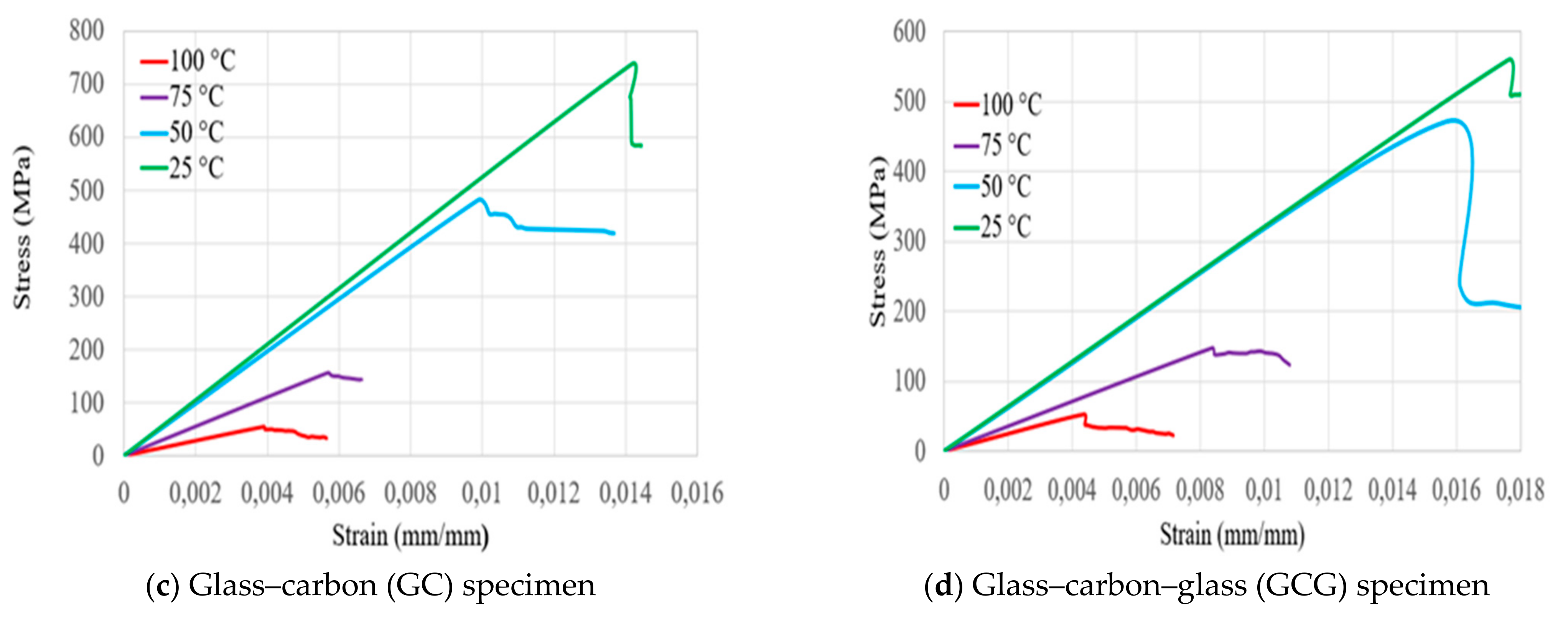 Polymers 14 02296 g003b 550