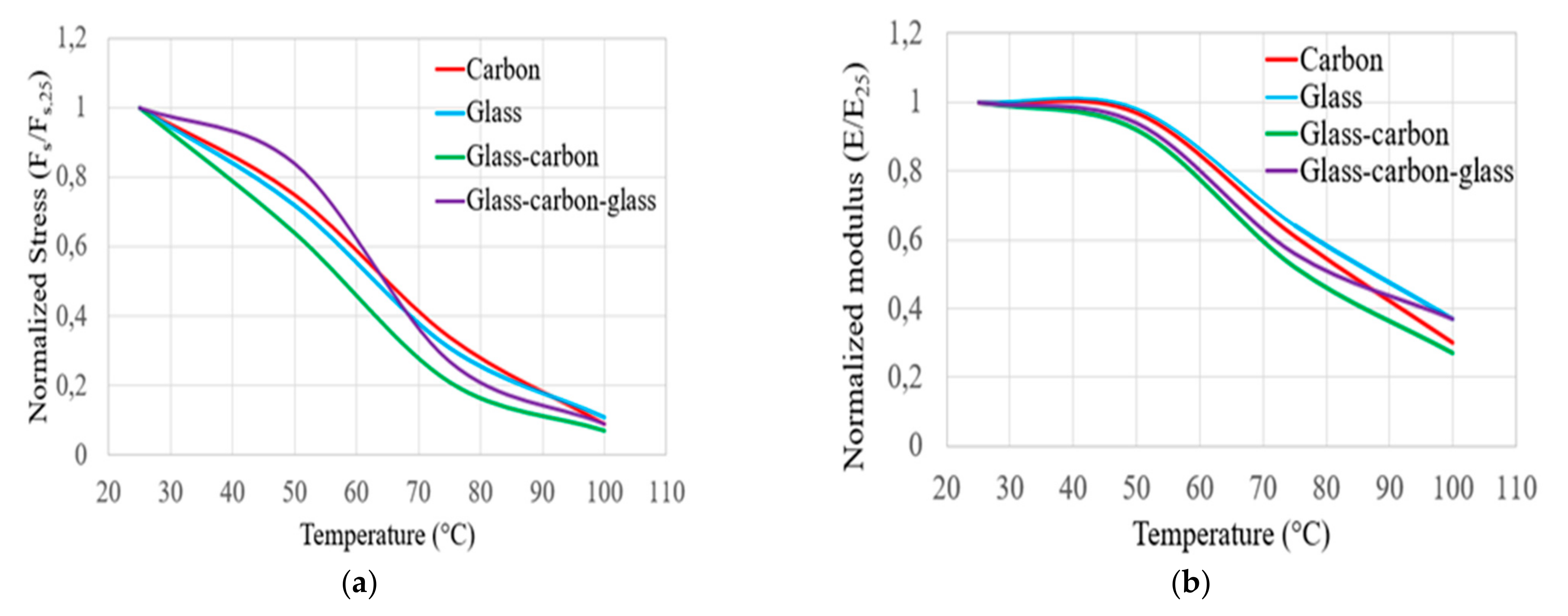 Polymers 14 02296 g004 550