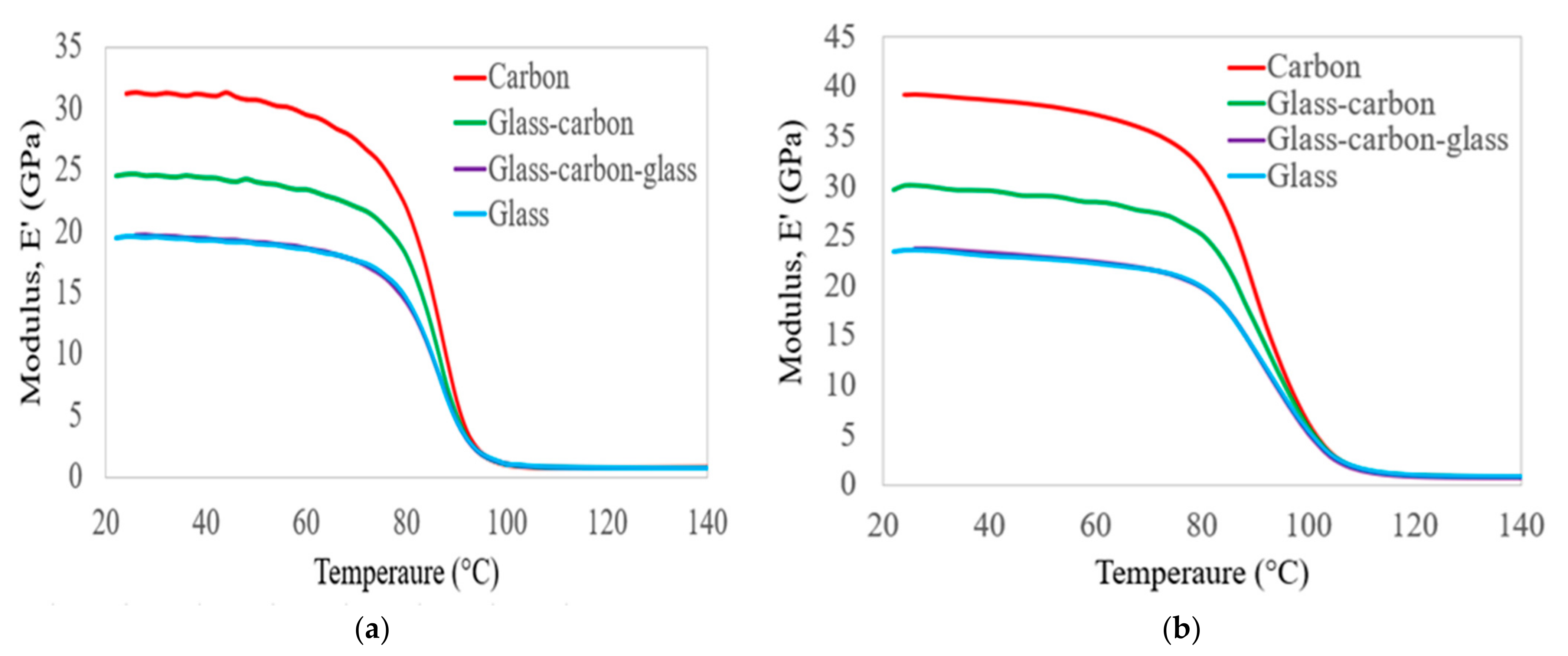 Polymers 14 02296 g005 550