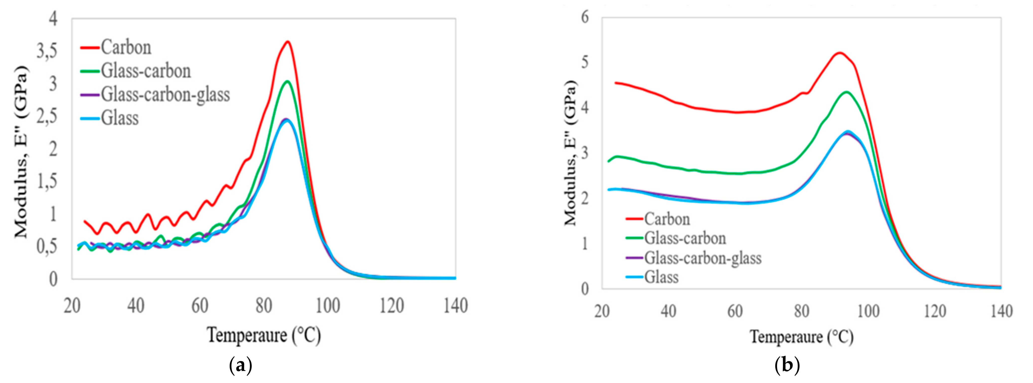 Polymers 14 02296 g006 550