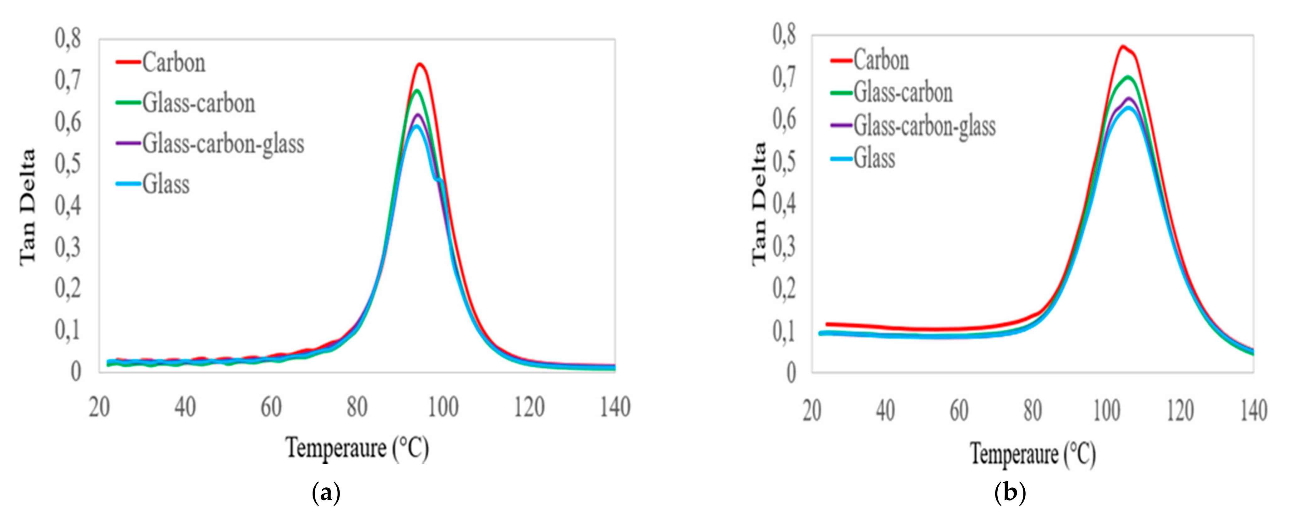 Polymers 14 02296 g007 550