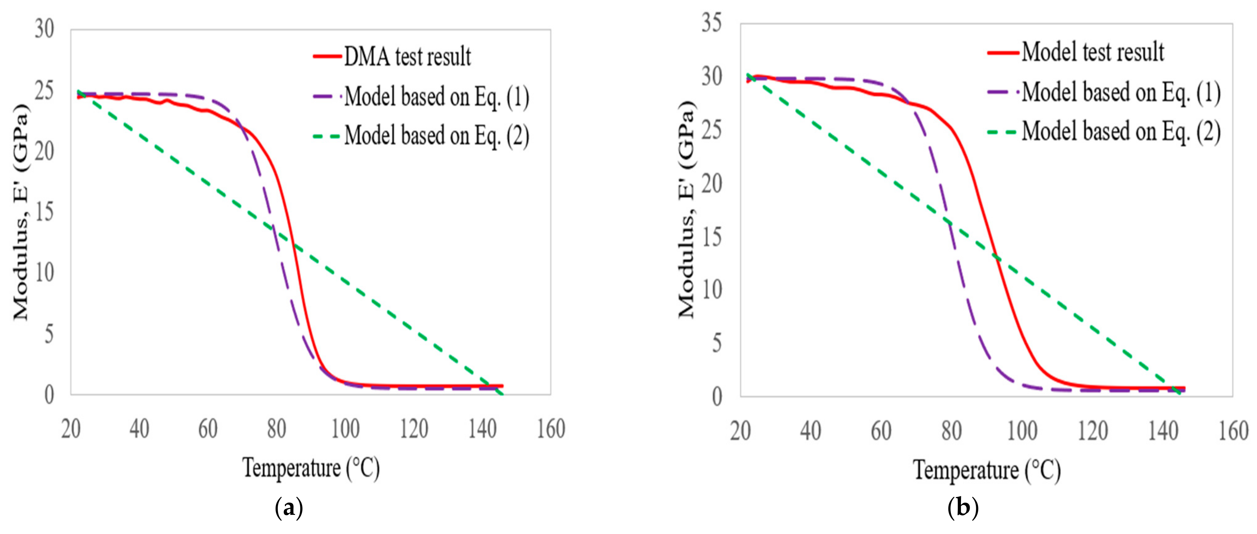 Polymers 14 02296 g010 550