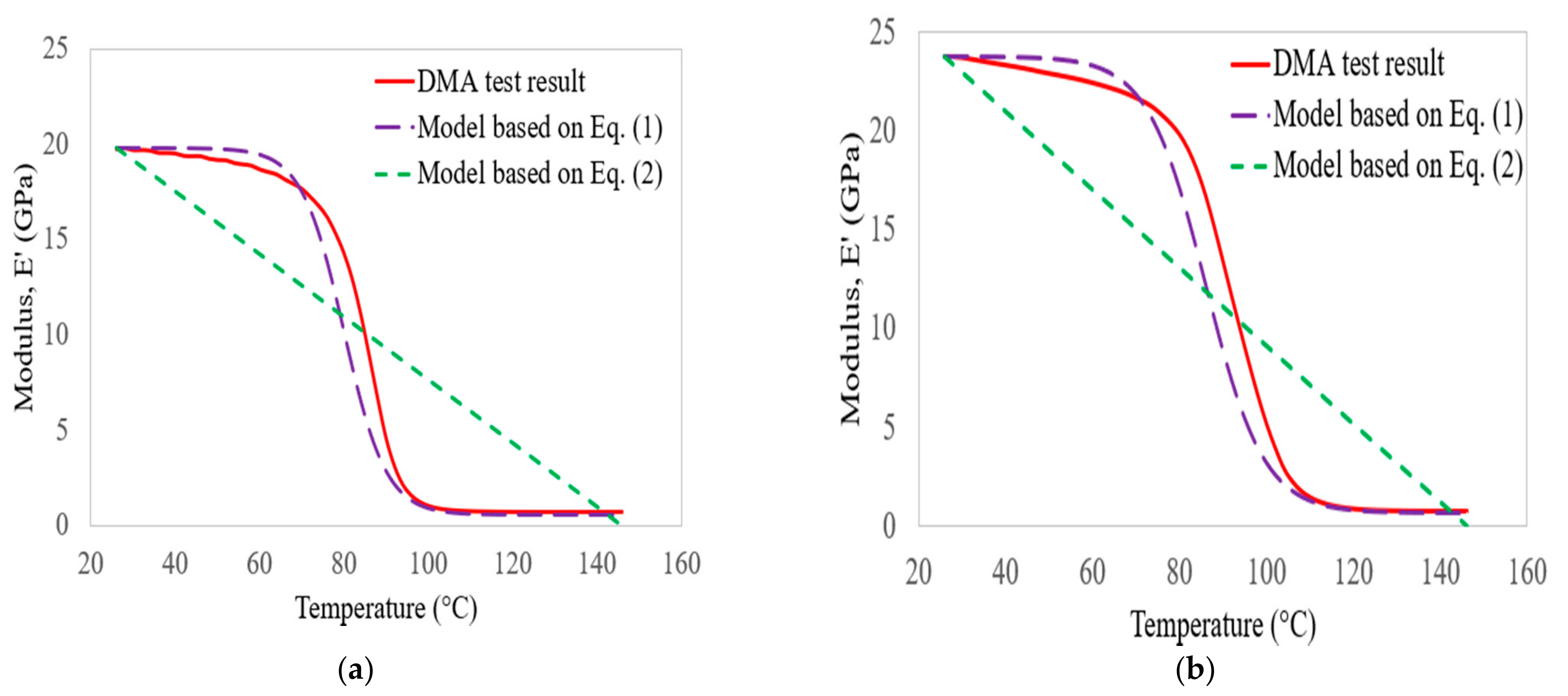 Polymers 14 02296 g011 550