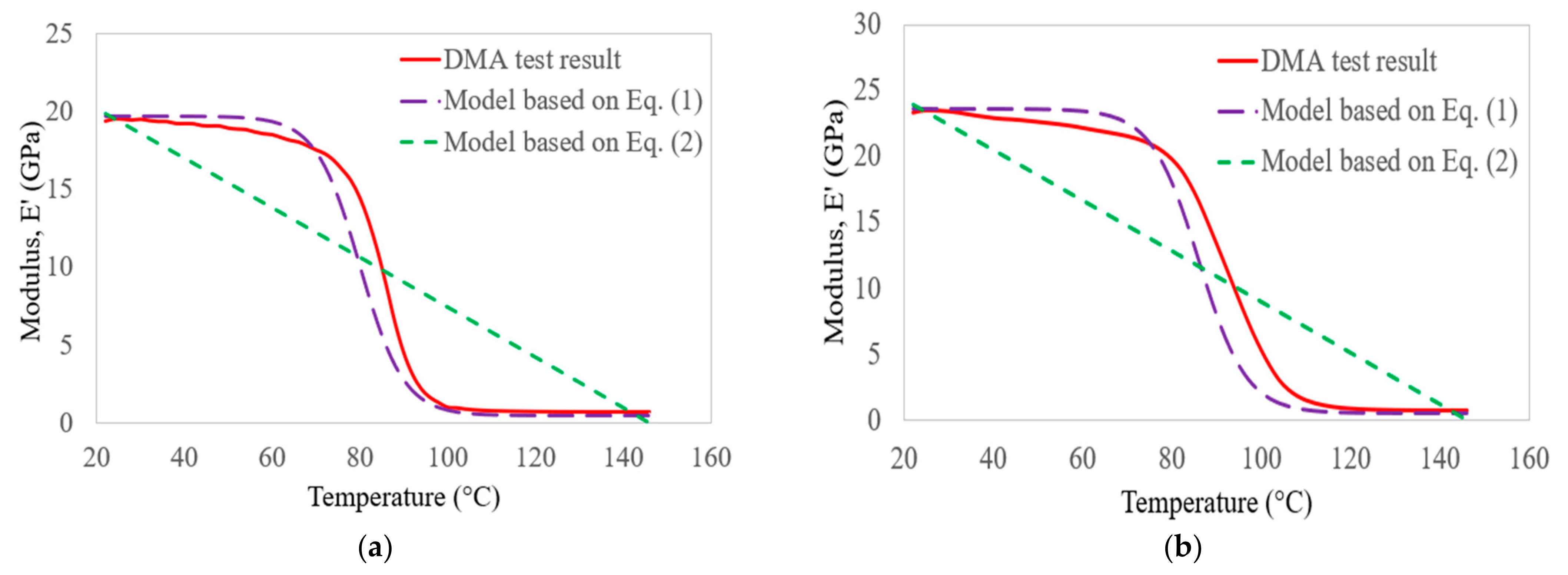 Polymers 14 02296 g012 550