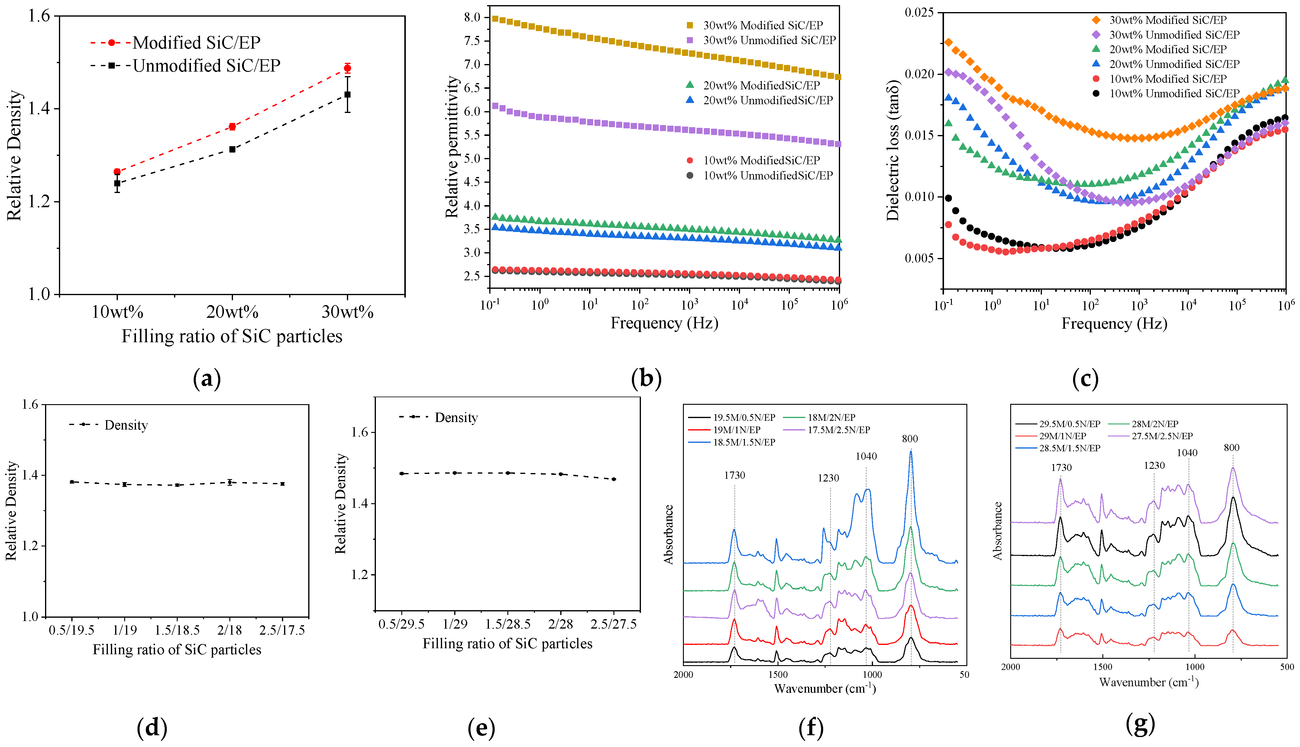 Polymers 14 02297 g009 550