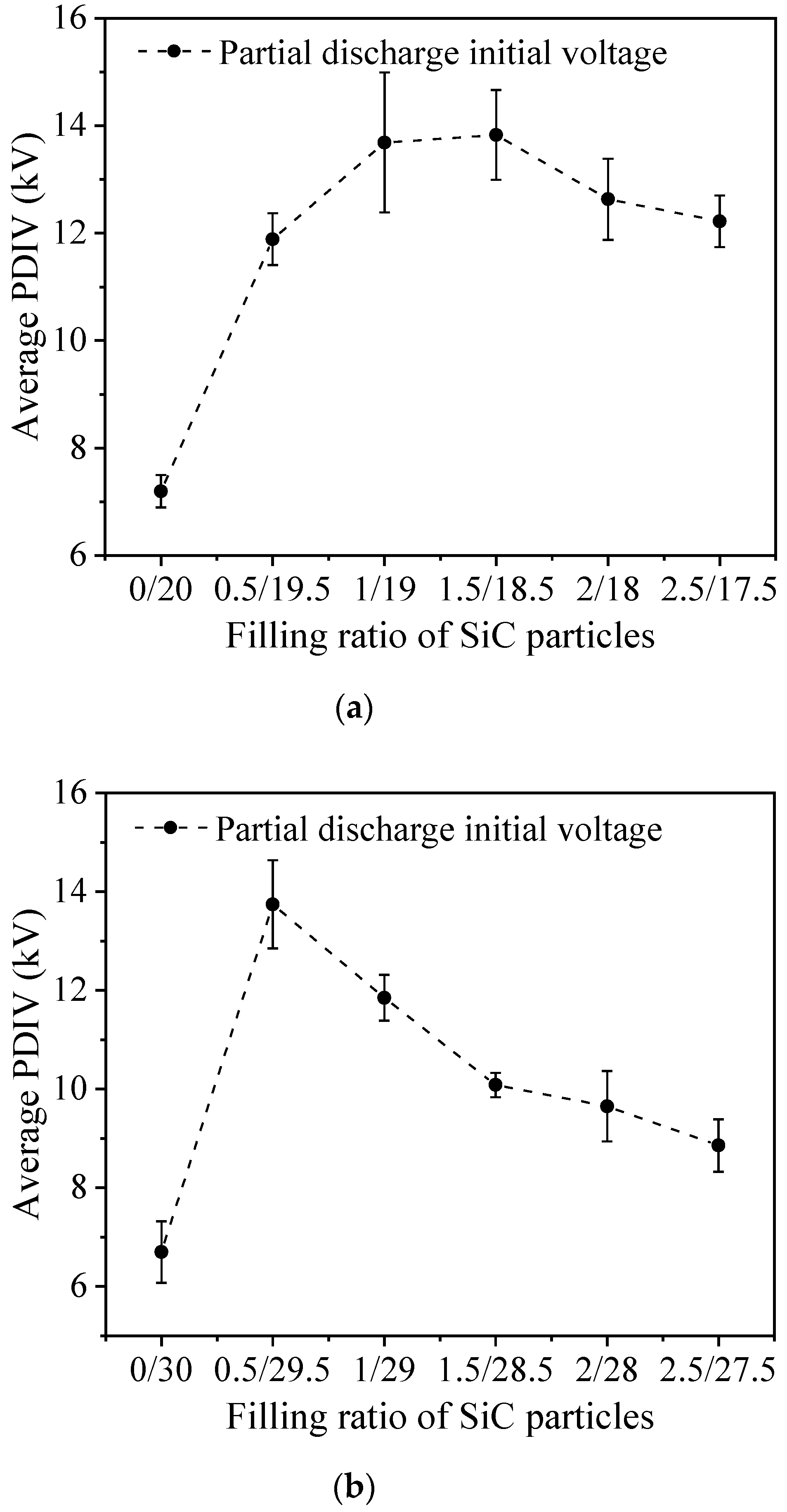 Polymers 14 02297 g010 550