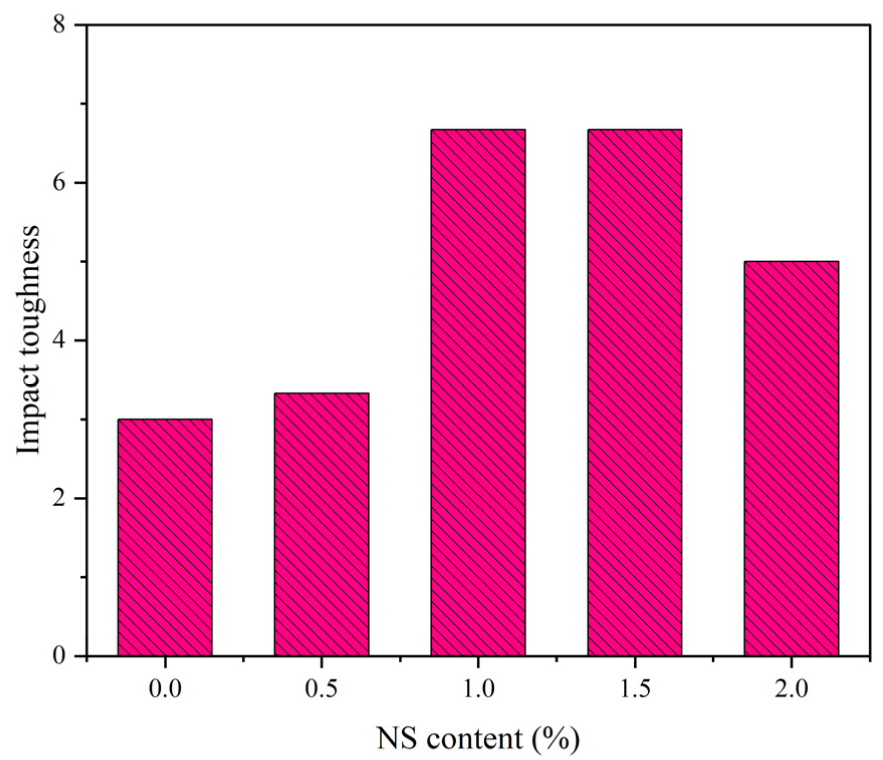 Polymers | Free Full-Text | Mechanical Properties of Nano-SiO2 ...
