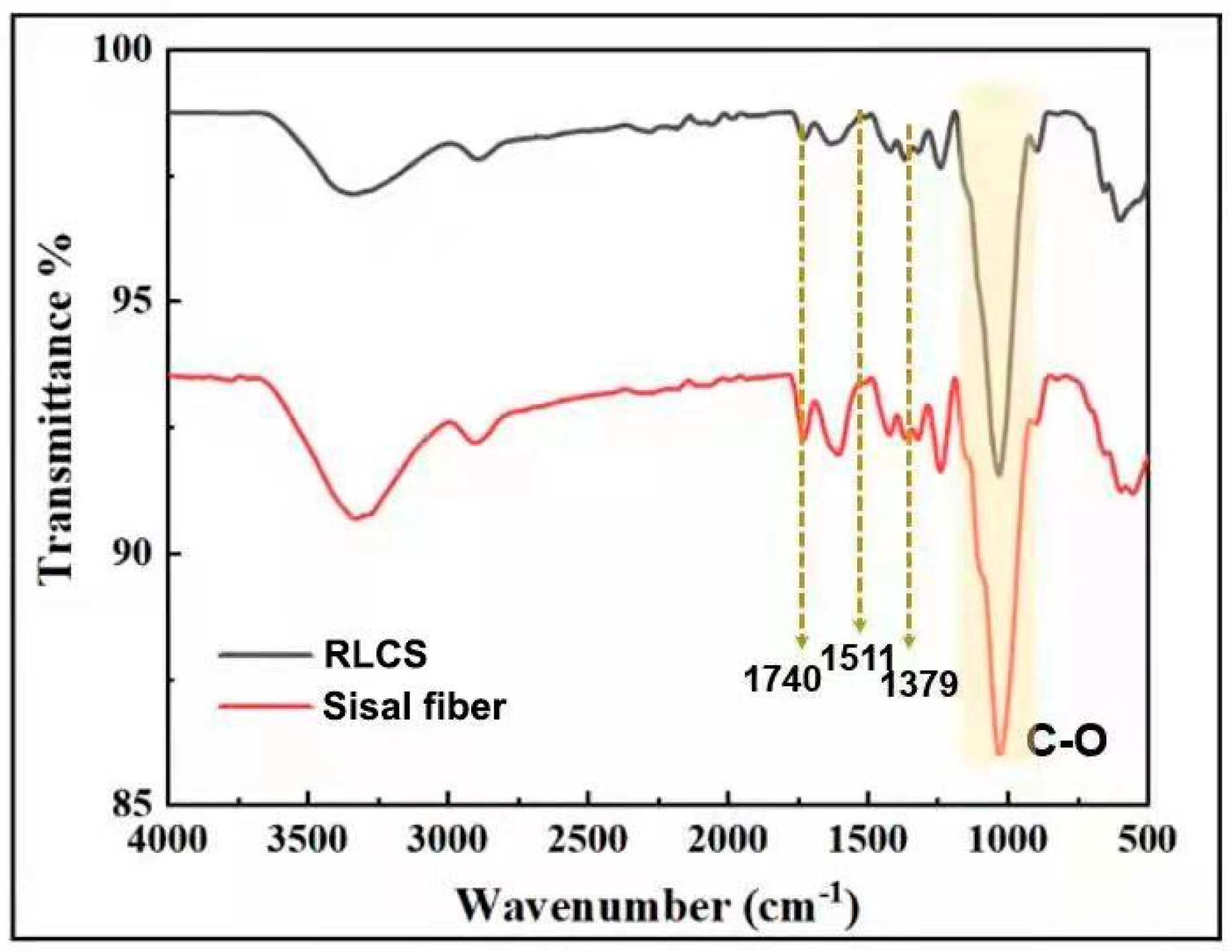 Polymers 14 02299 g004