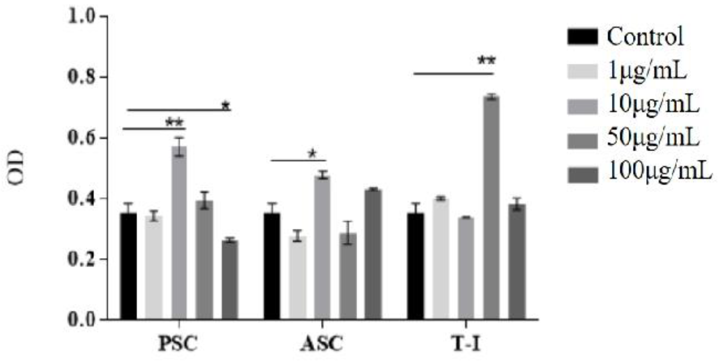 Polymers 14 02300 g003 550