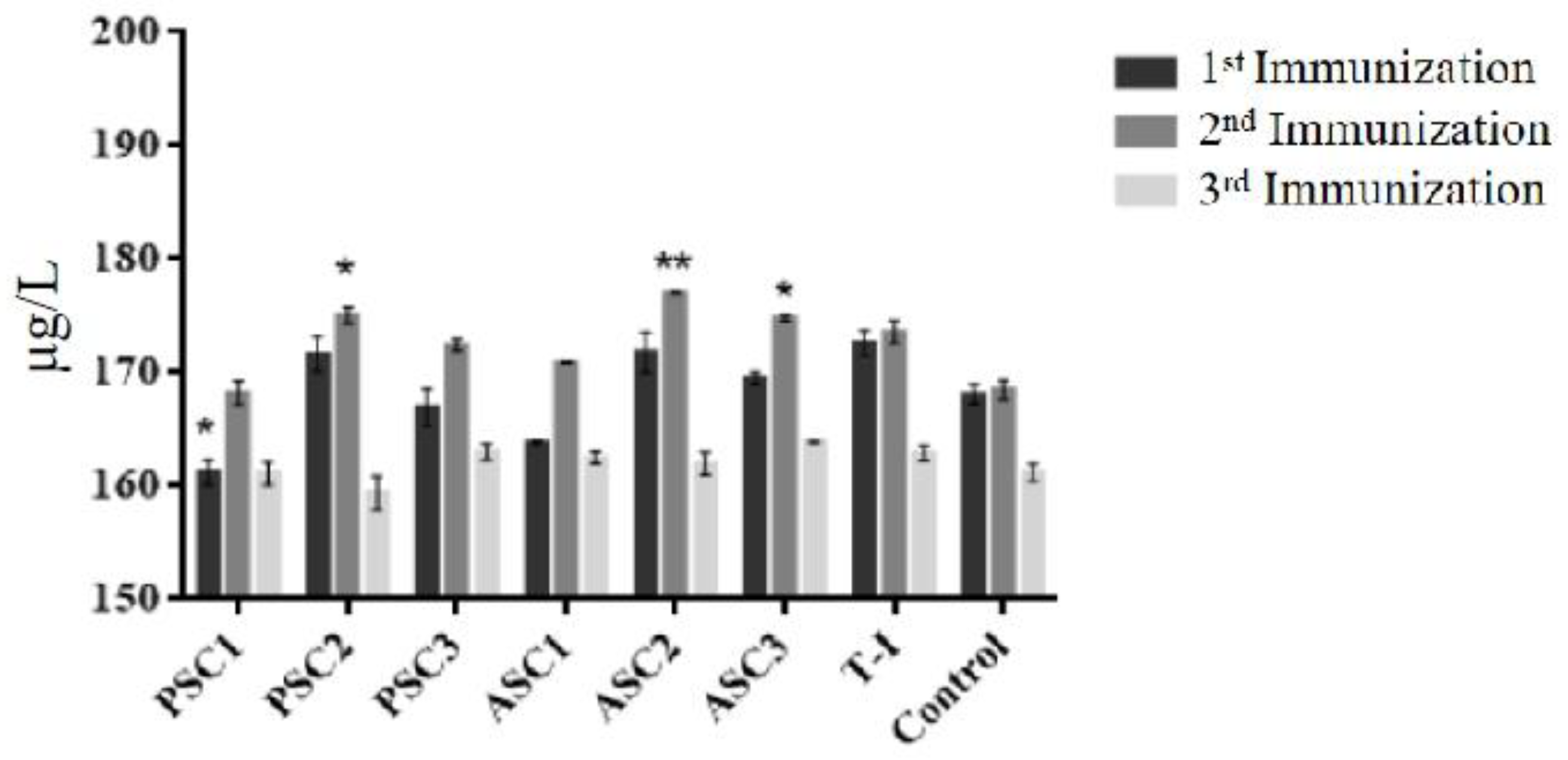 Polymers 14 02300 g004 550