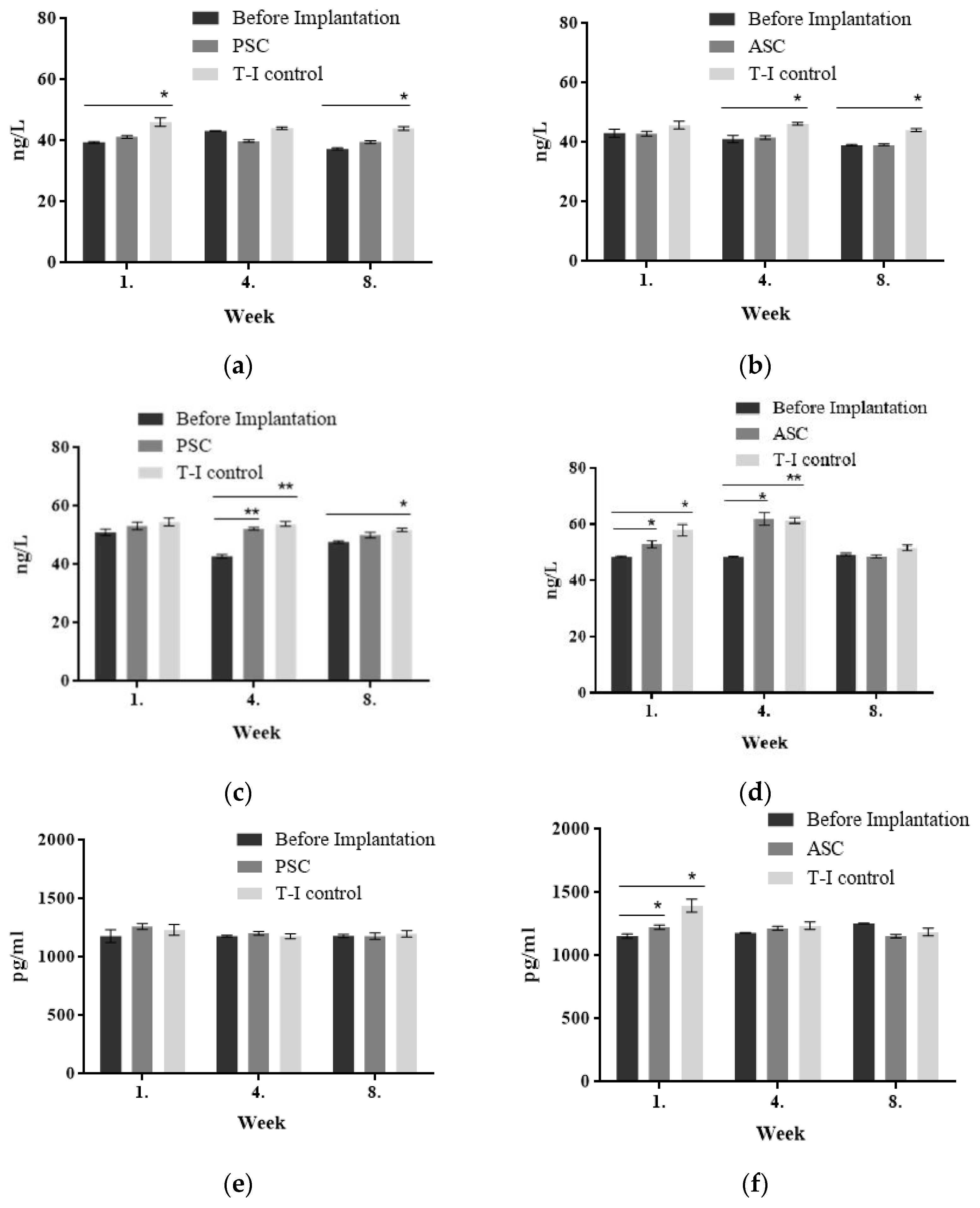 Polymers 14 02300 g007 550