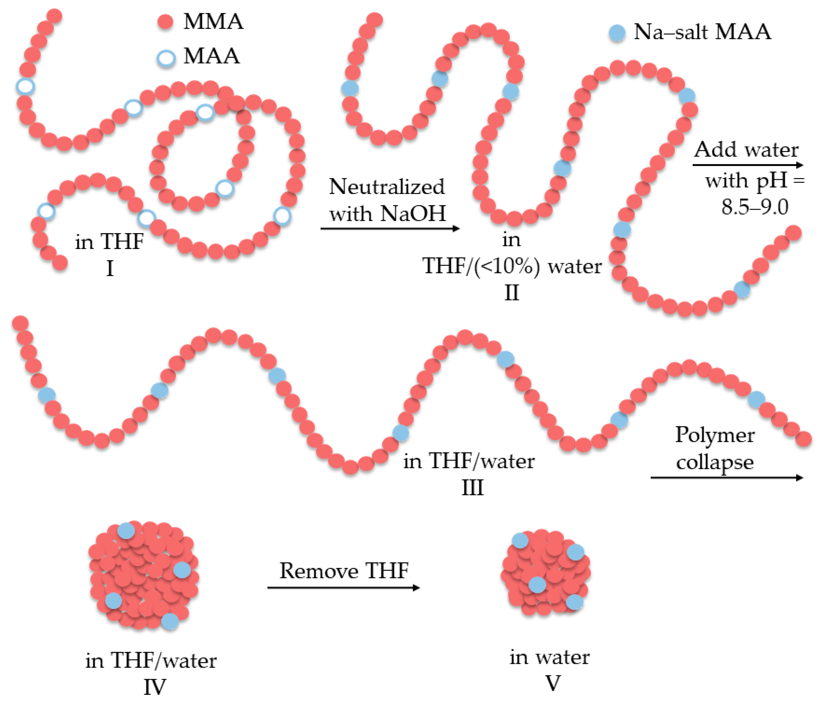 Polymers 14 02302 g001