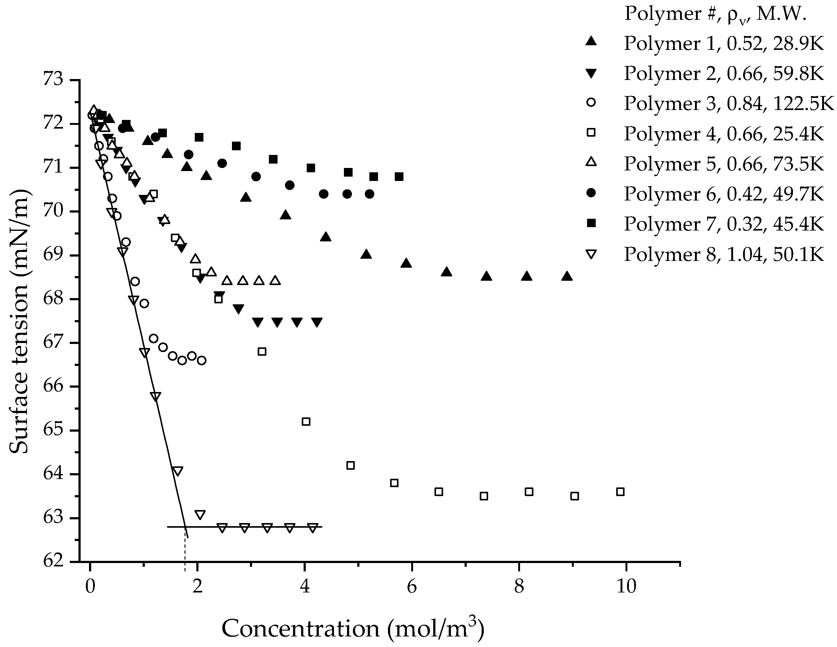 Polymers 14 02302 g002