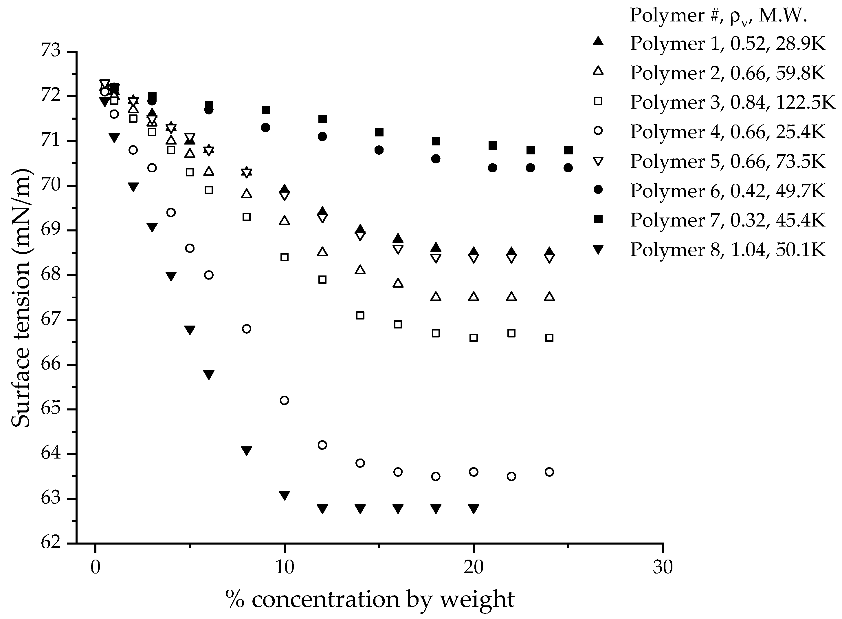 Polymers 14 02302 g003