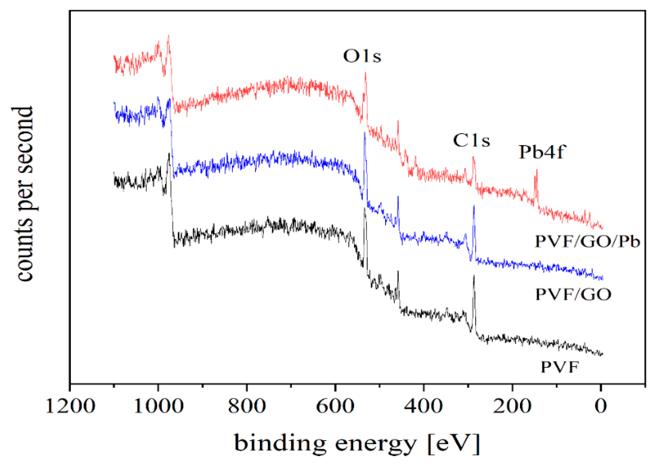 Polymers 14 02303 g002 550