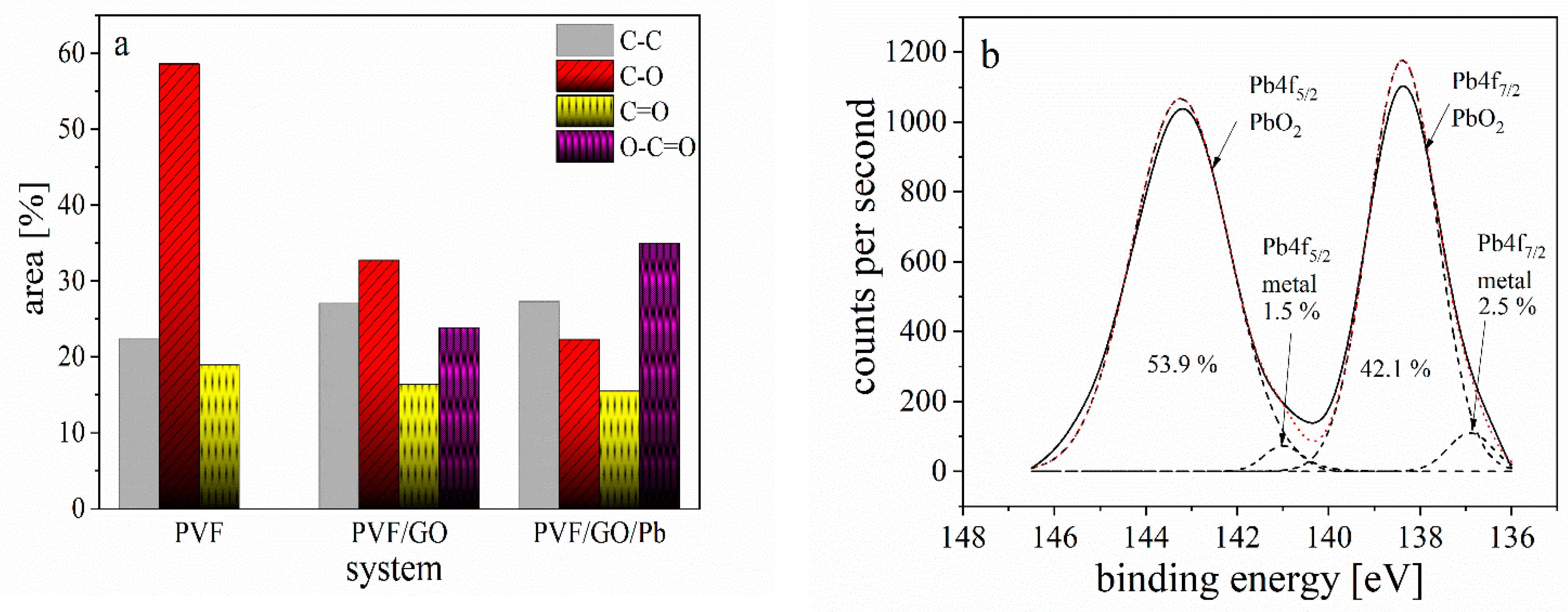 Polymers 14 02303 g003 550