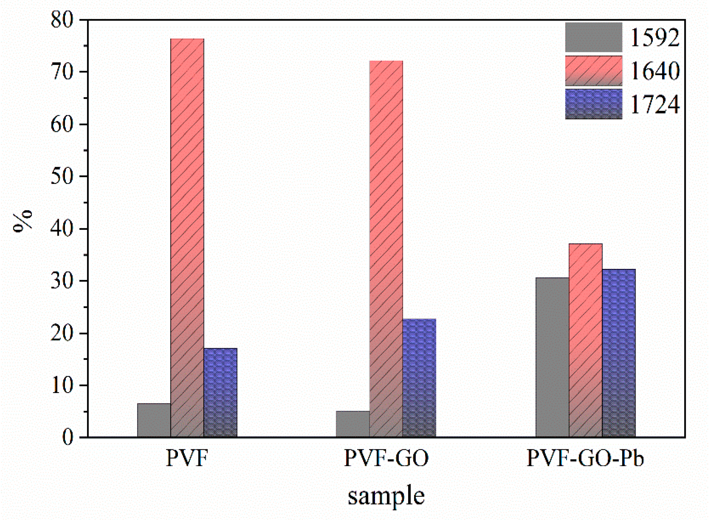 Polymers 14 02303 g005 550