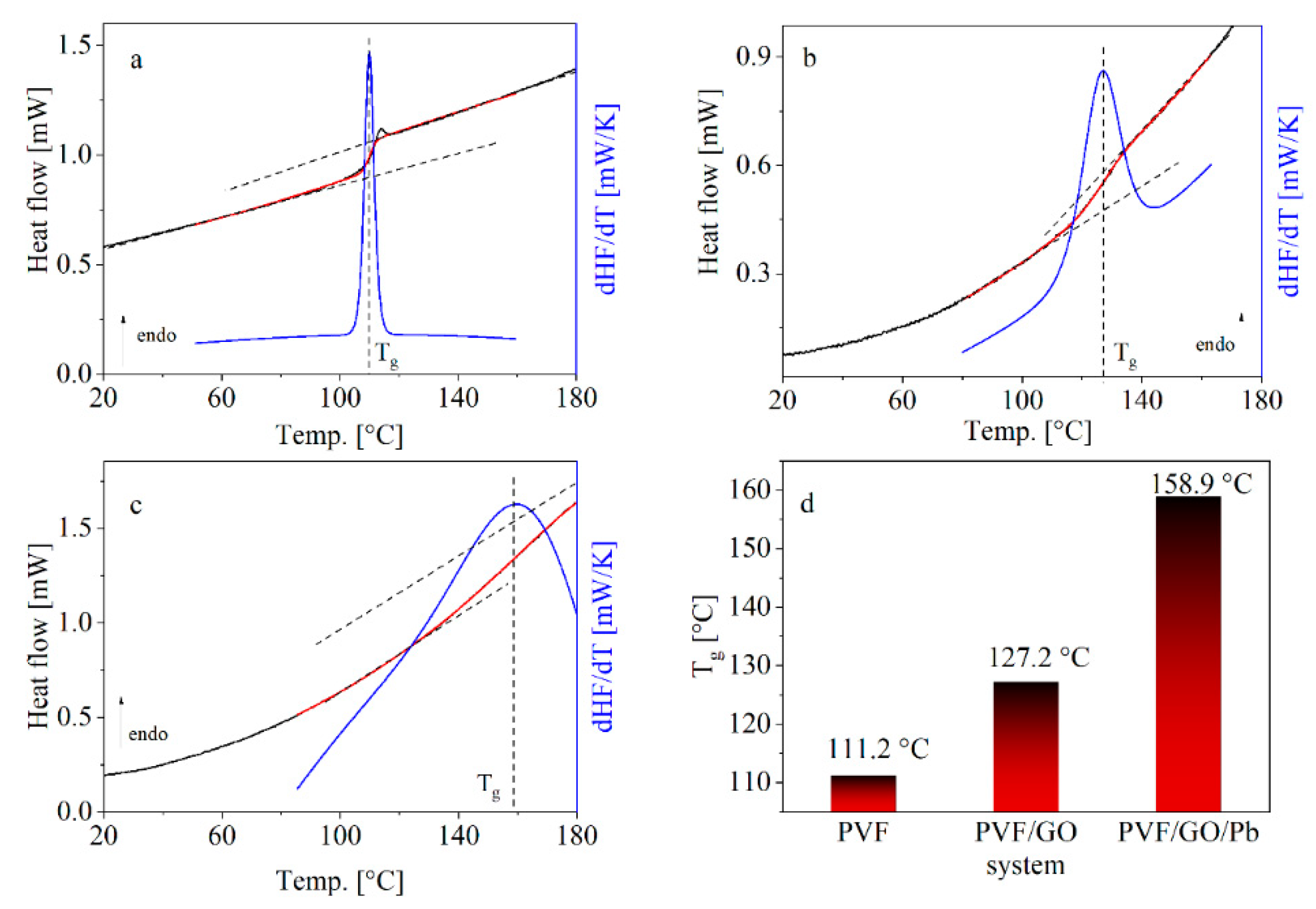 Polymers 14 02303 g007 550