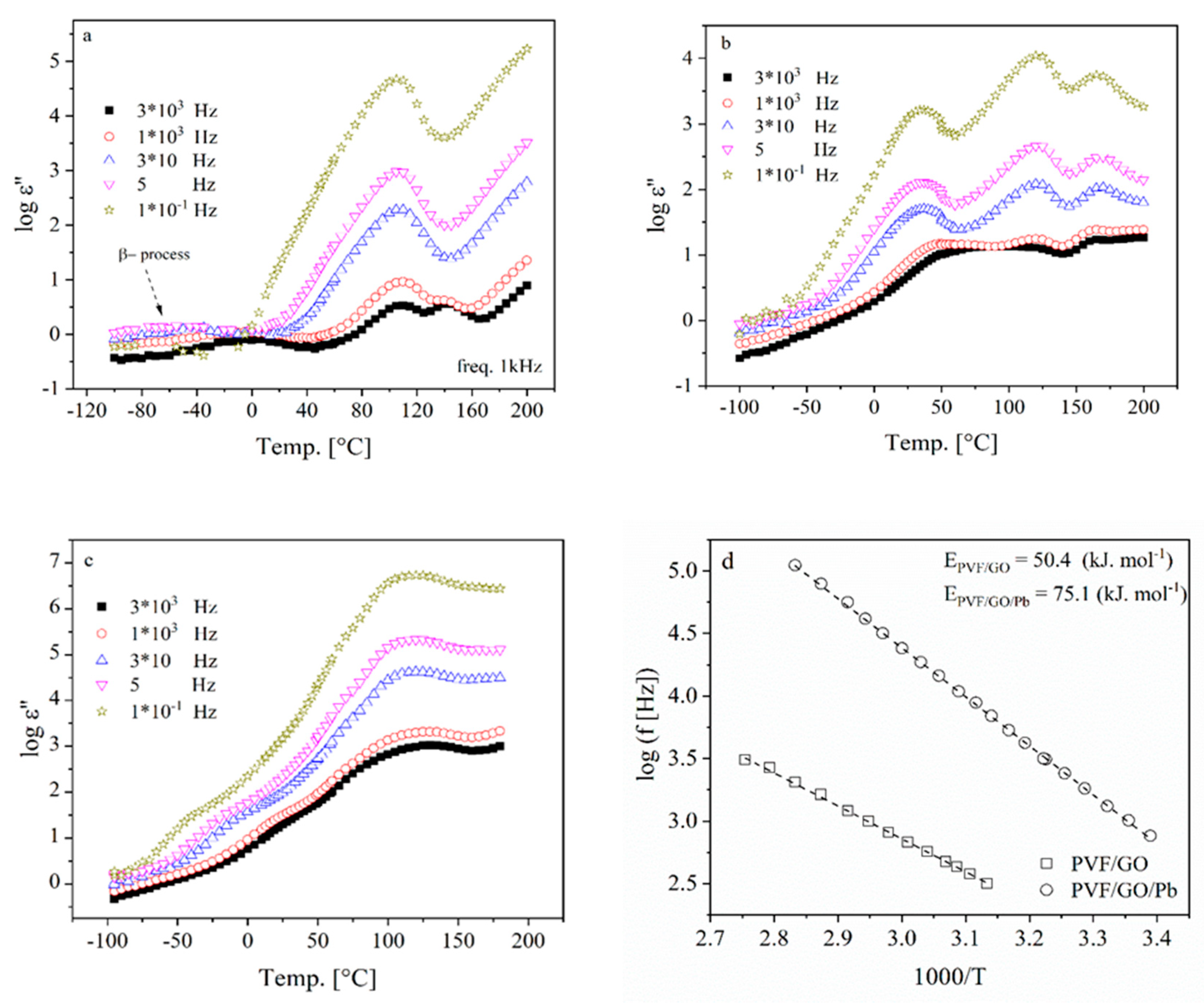 Polymers 14 02303 g008 550
