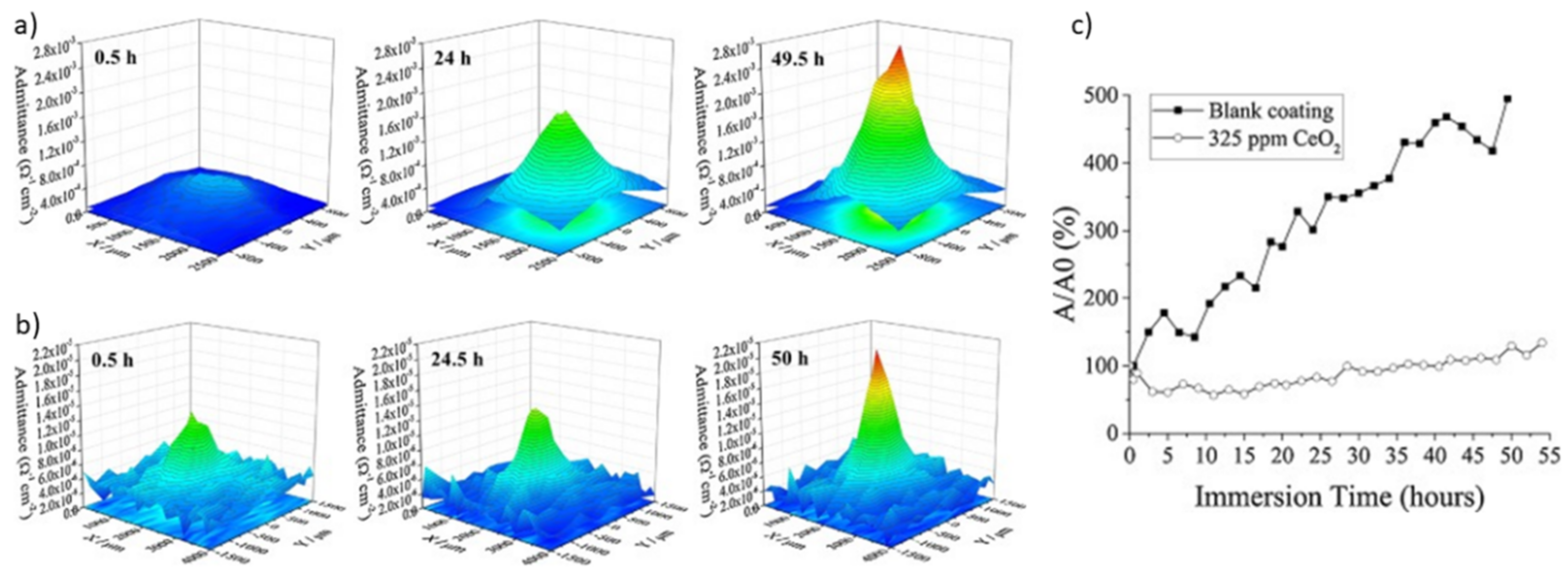 Polymers 14 02306 g009