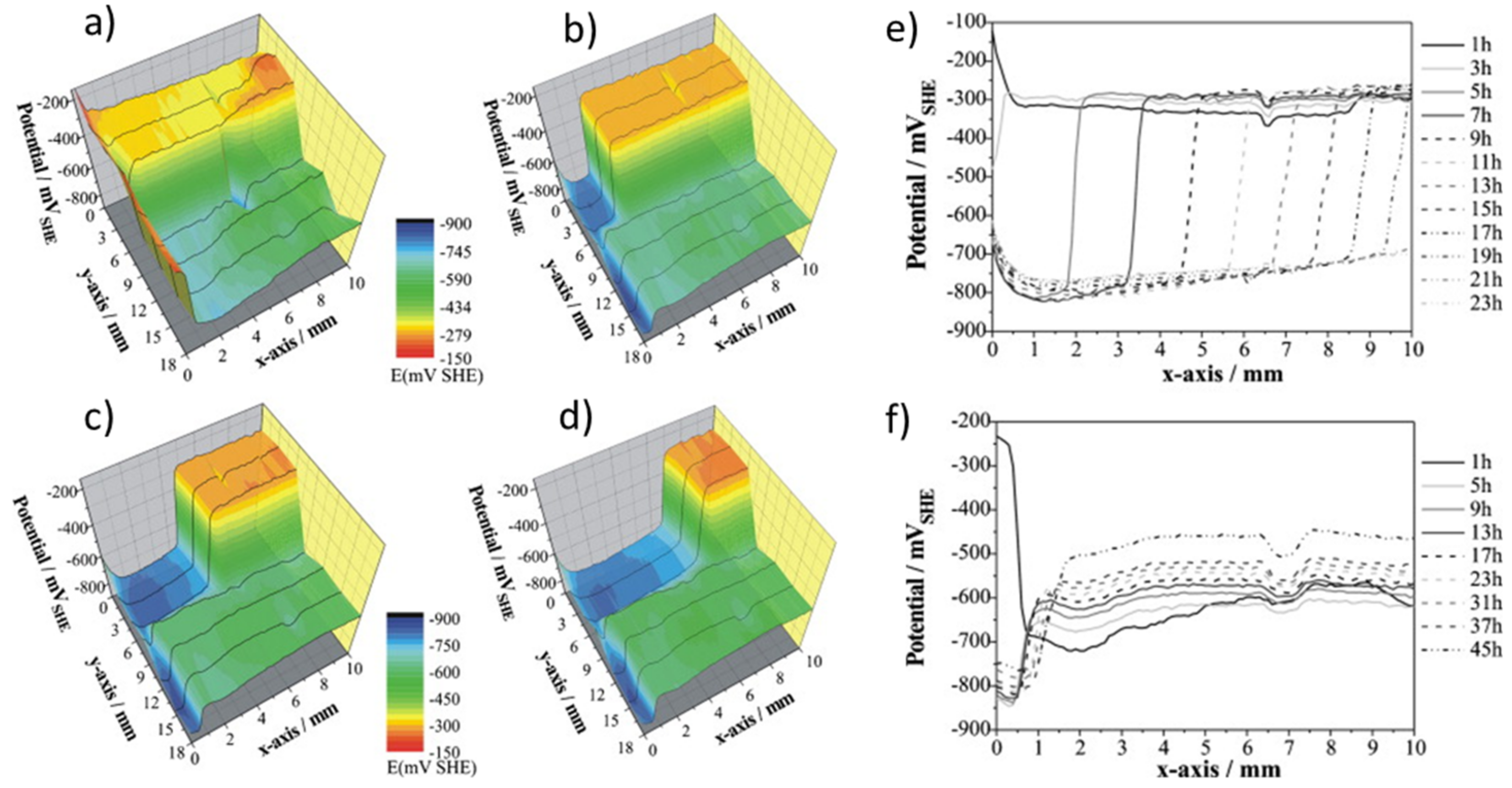 Polymers 14 02306 g012