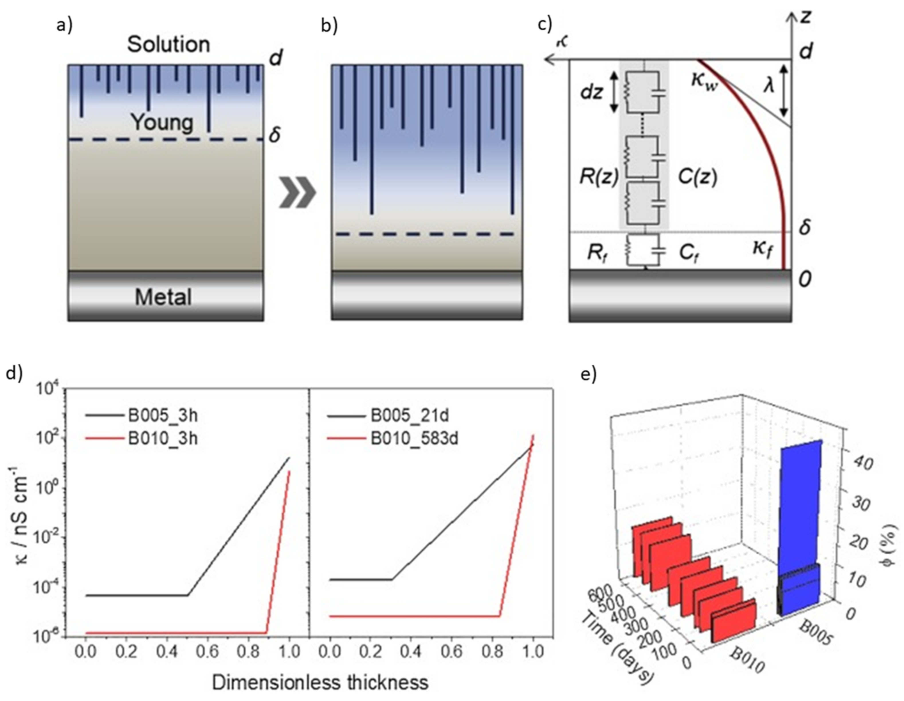 Polymers 14 02306 g015