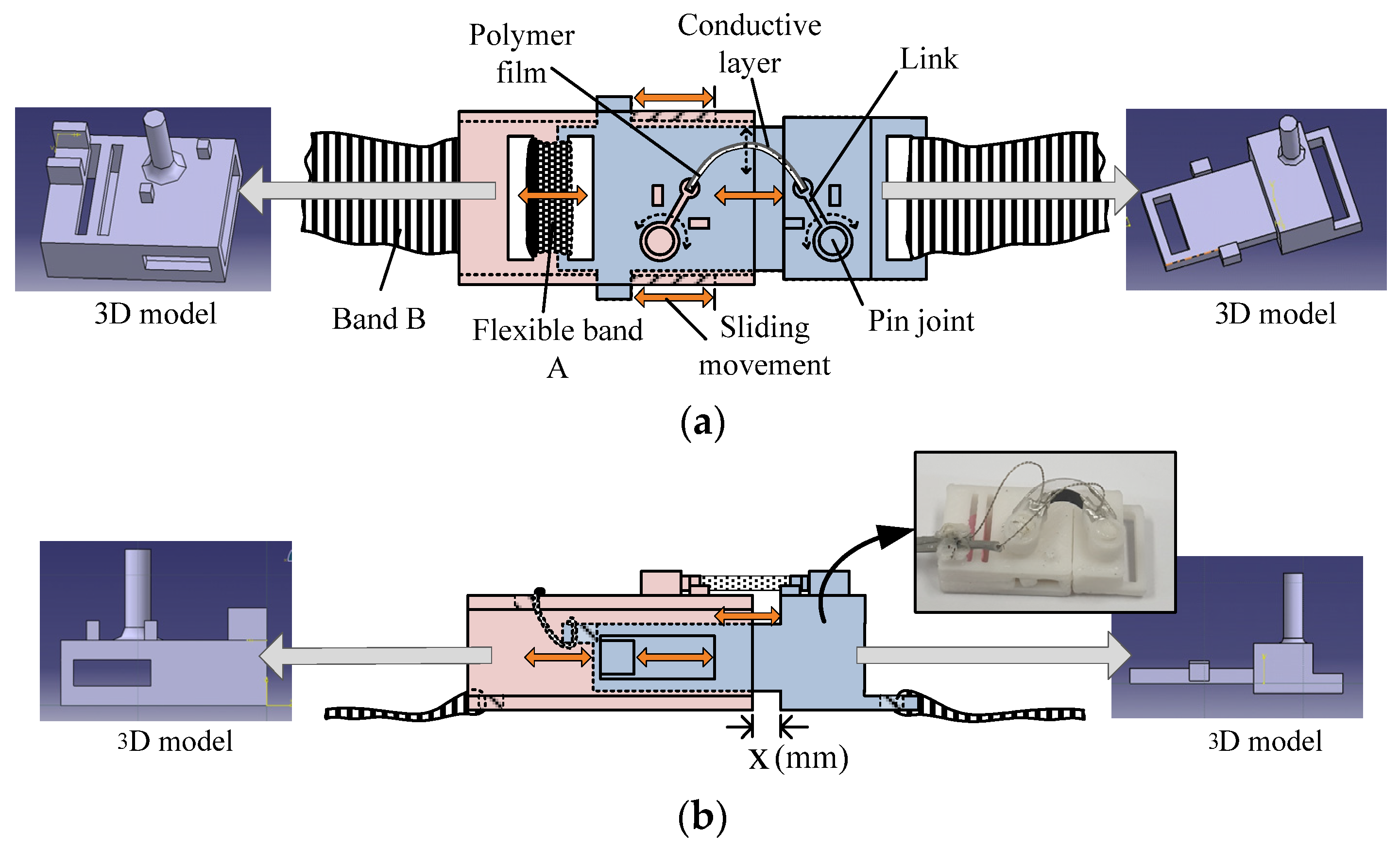 Polymers 14 02309 g002a