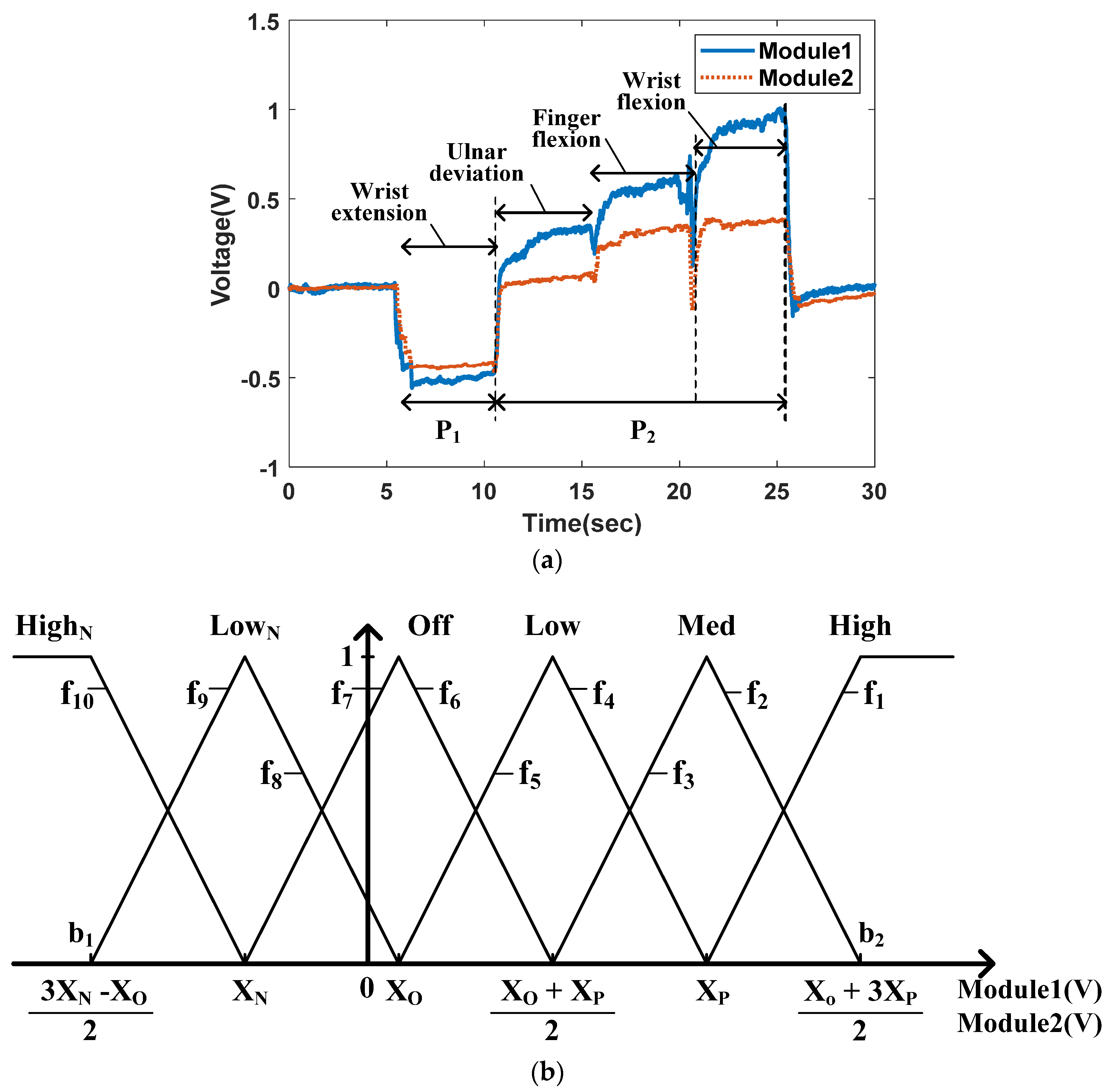 Polymers 14 02309 g005