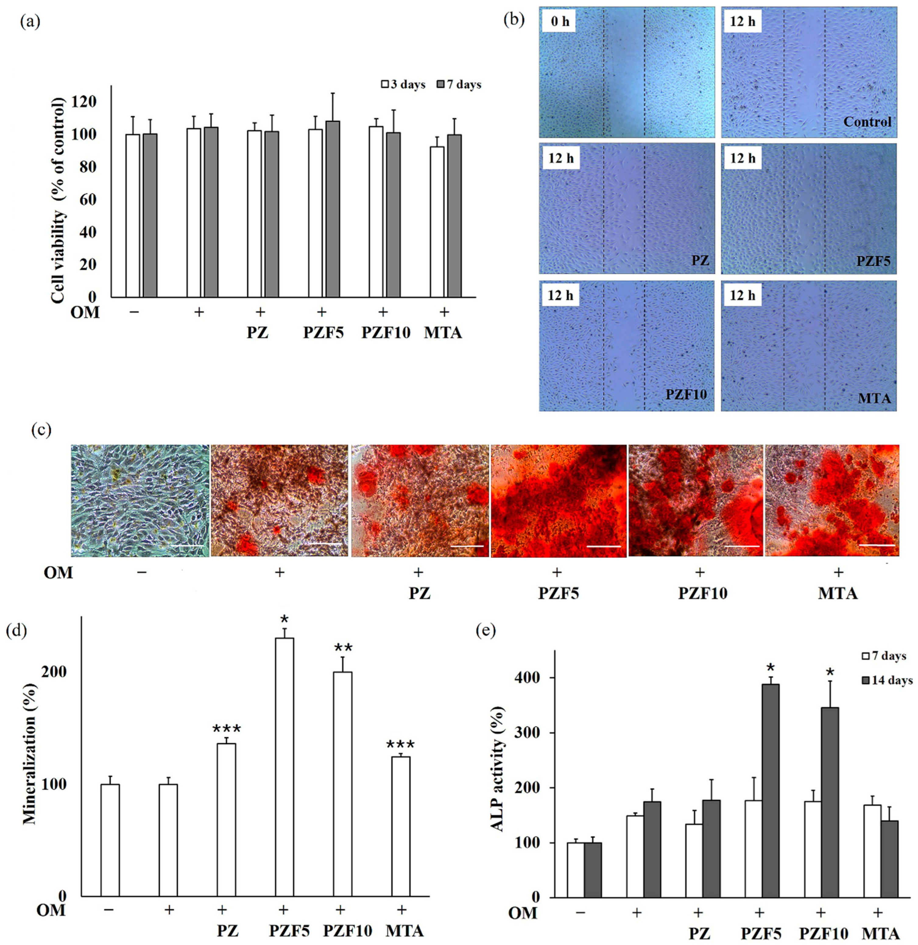 Polymers 14 02315 g004 Polymers 14 02315 g004