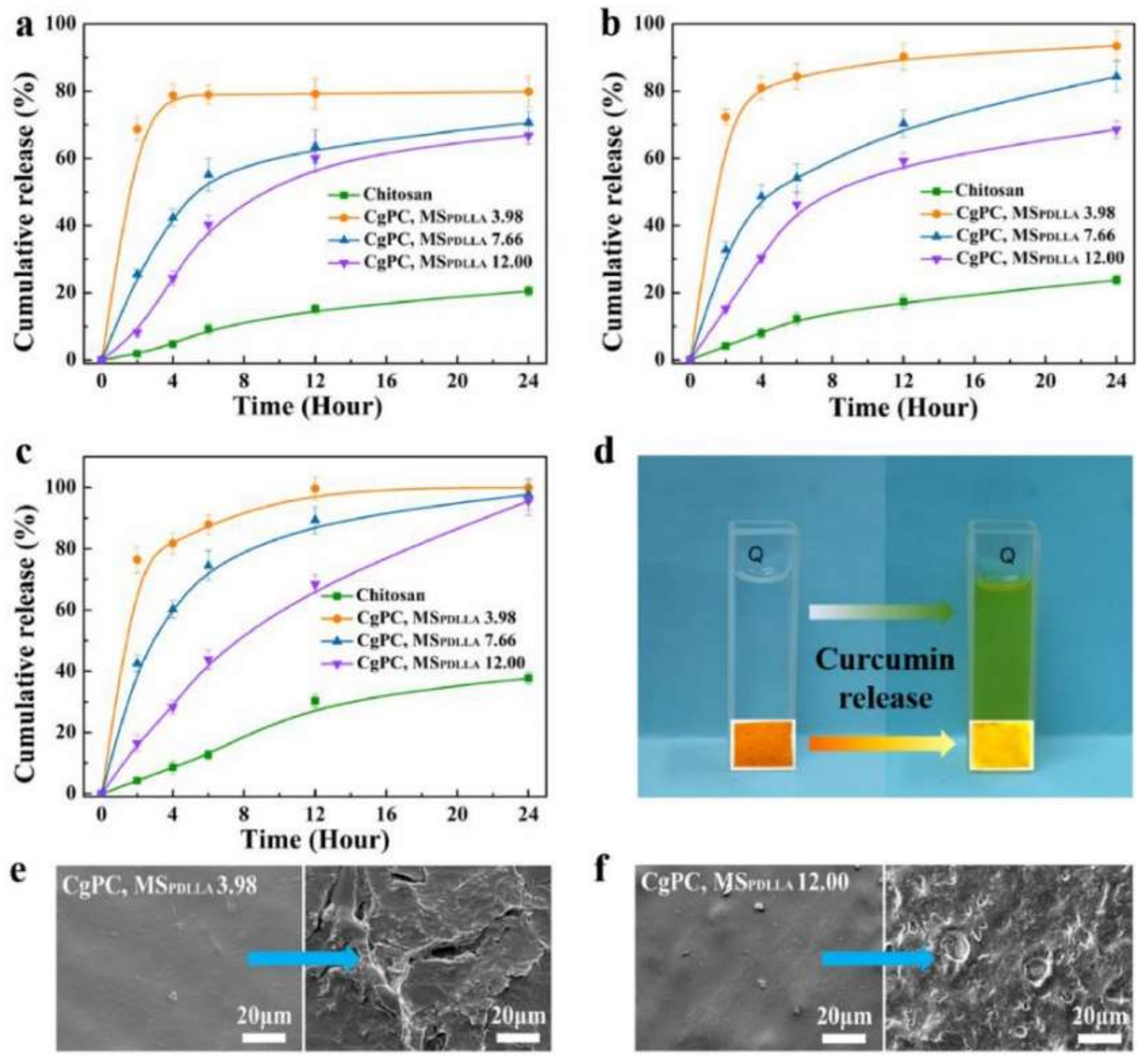 Polymers 14 02317 g006