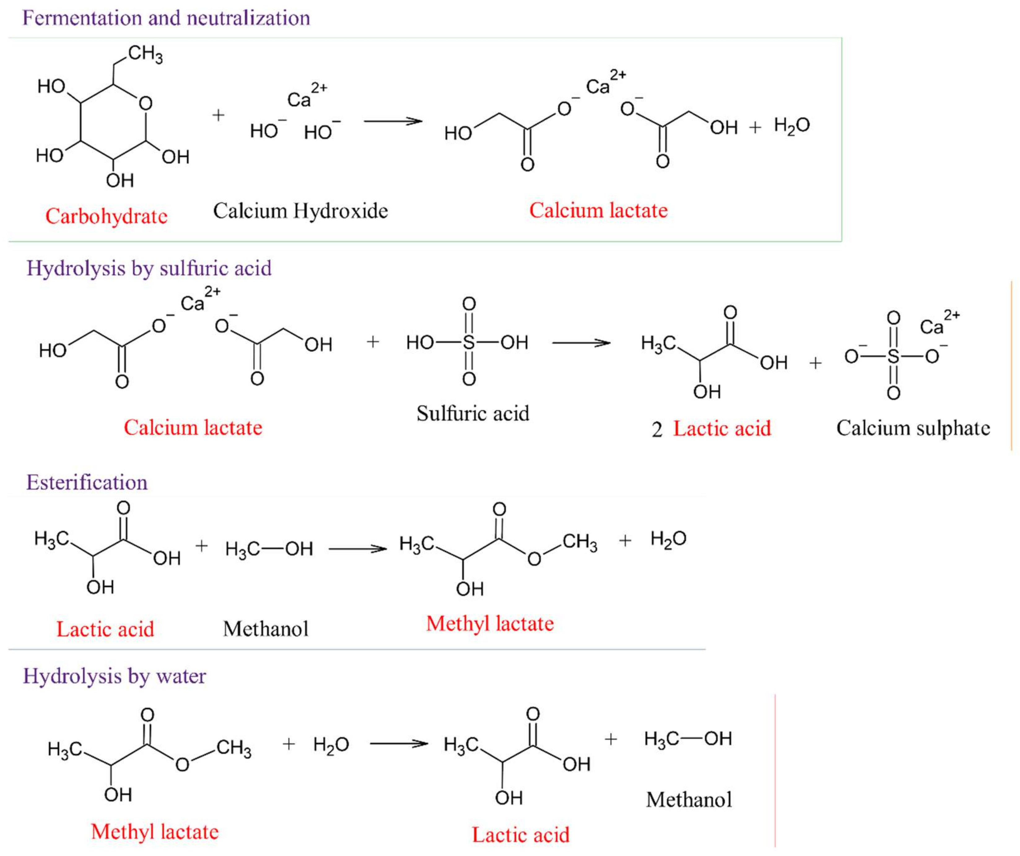 Polymers 14 02317 sch001