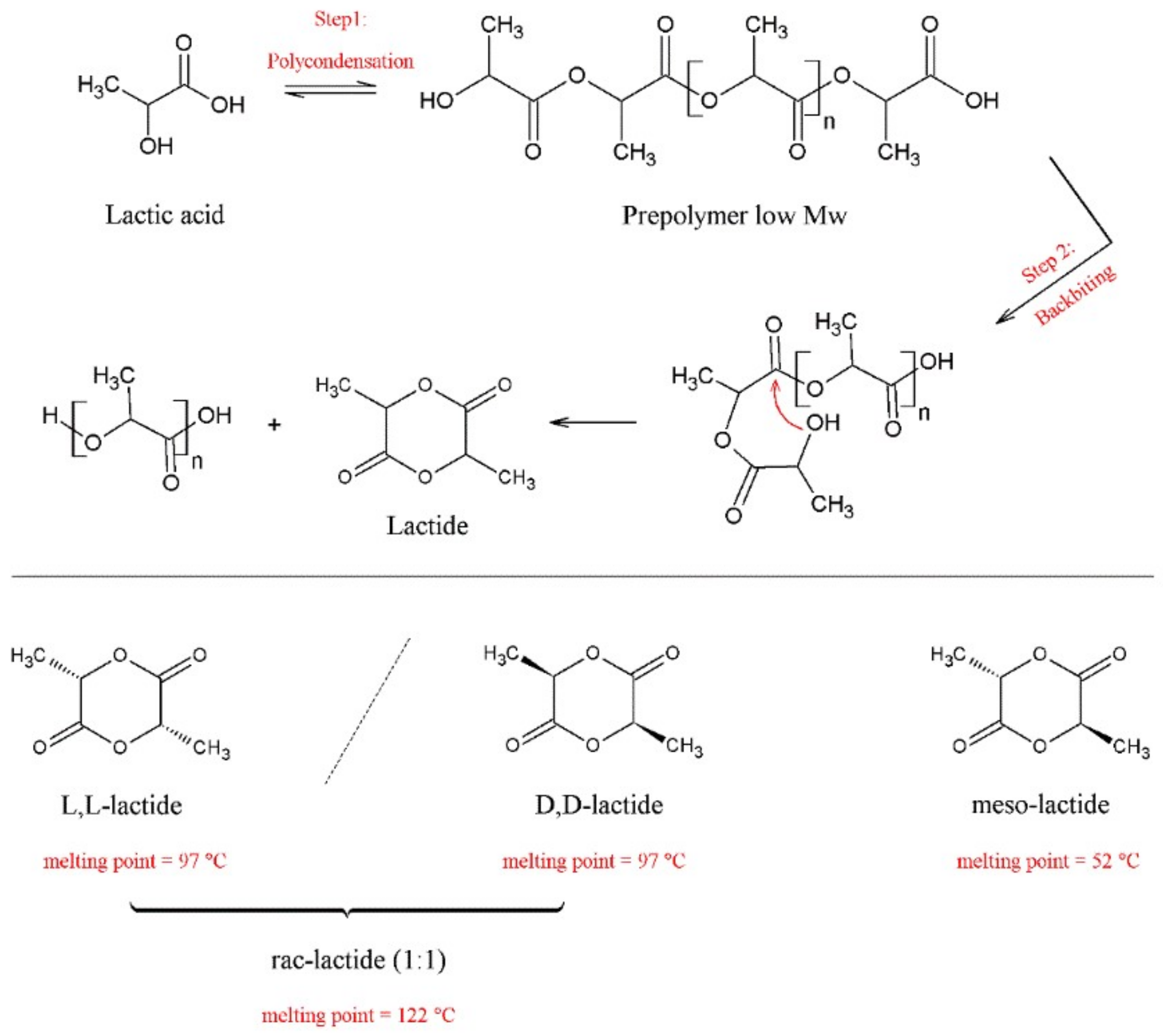 Polymers 14 02317 sch002