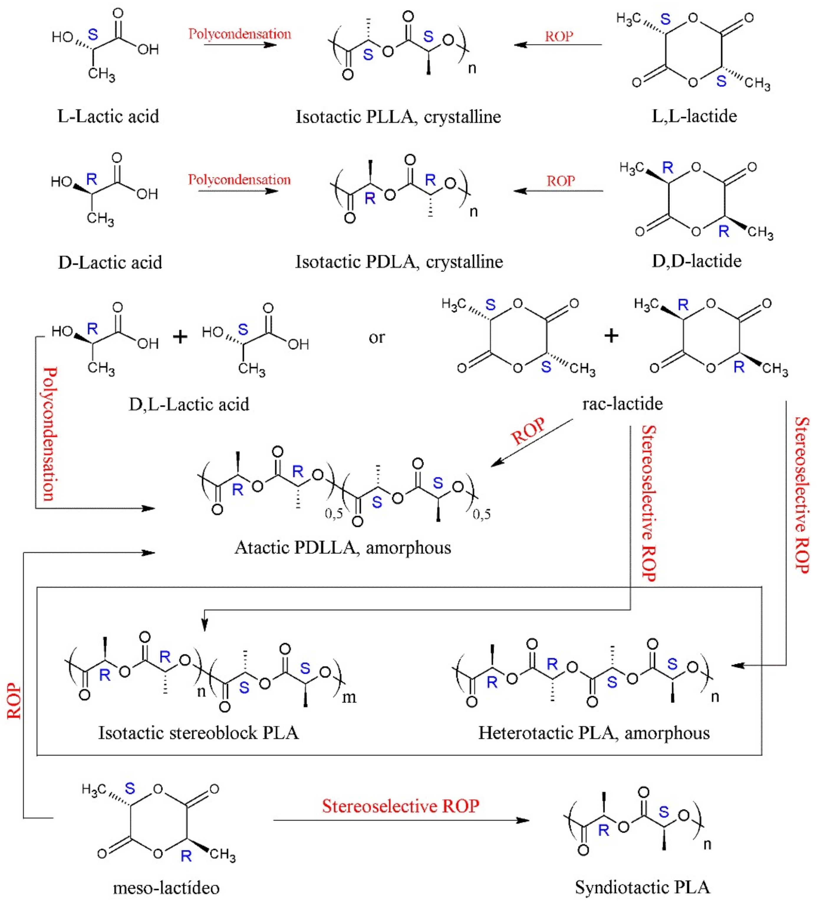 Polymers 14 02317 sch003 550