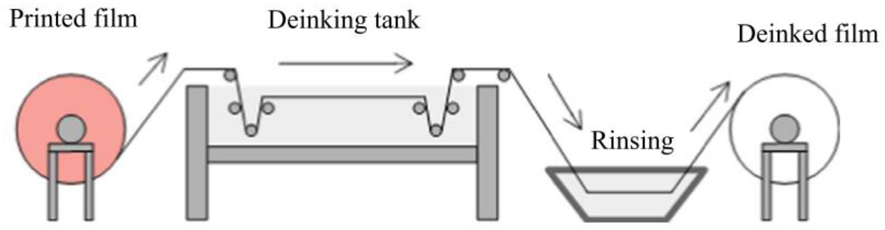 Polymers 14 02319 g006 550