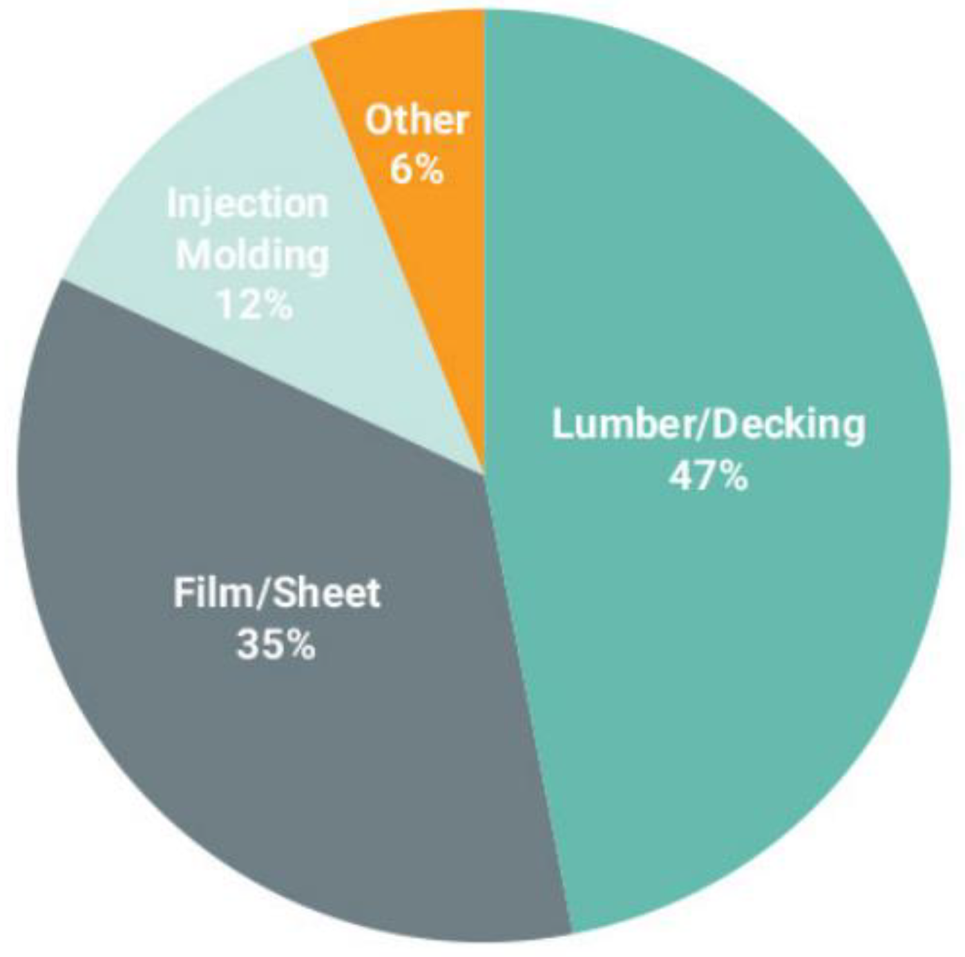 Polymers 14 02319 g009 550