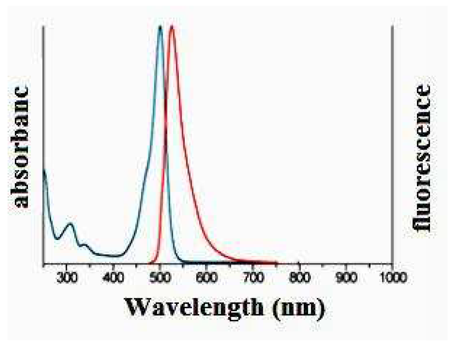 Polymers 14 02321 g004